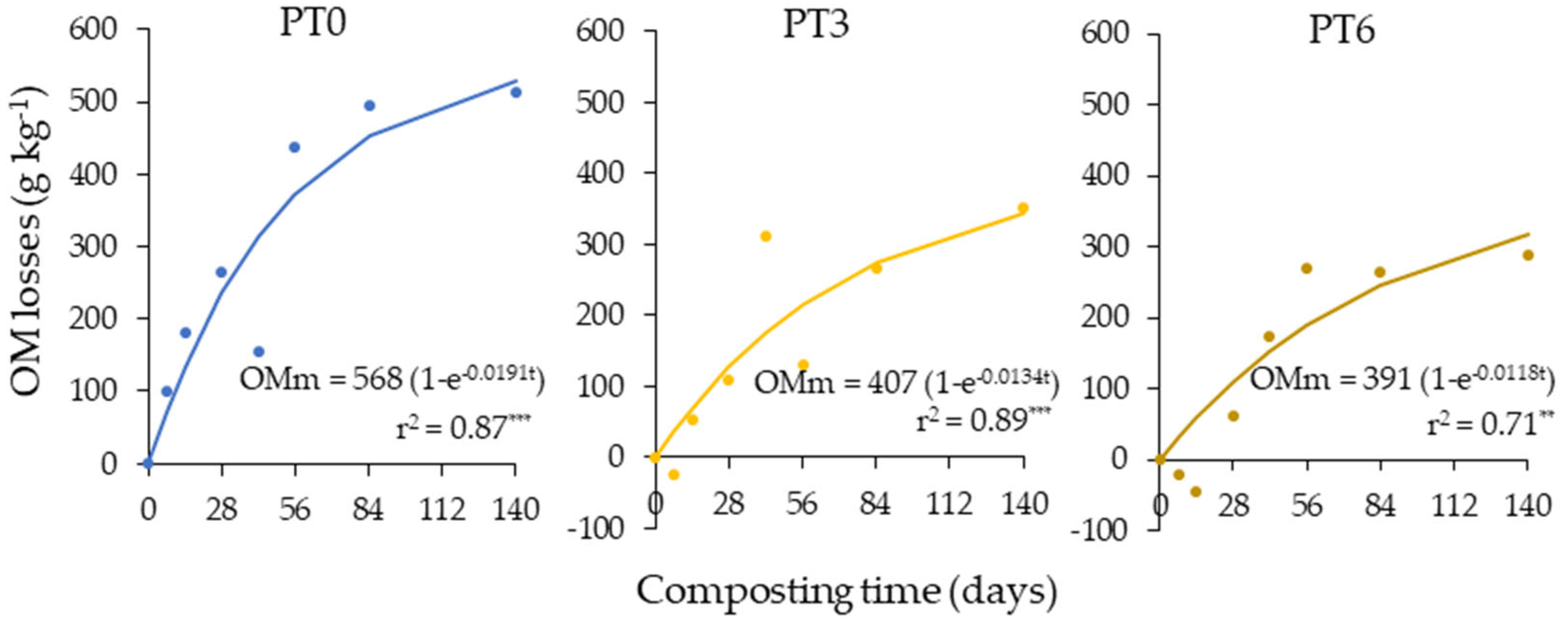 Preprints 67365 g002