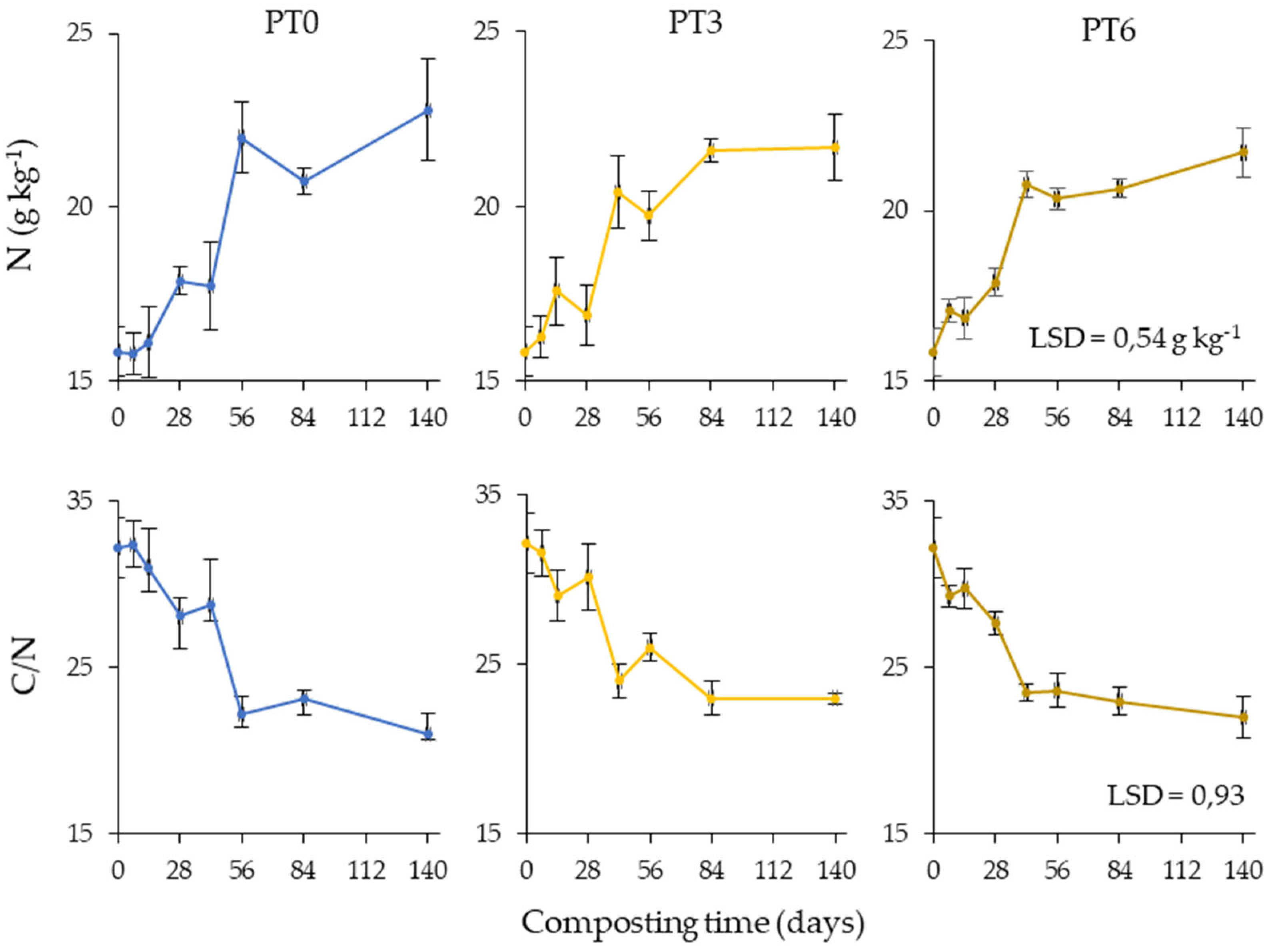 Preprints 67365 g003