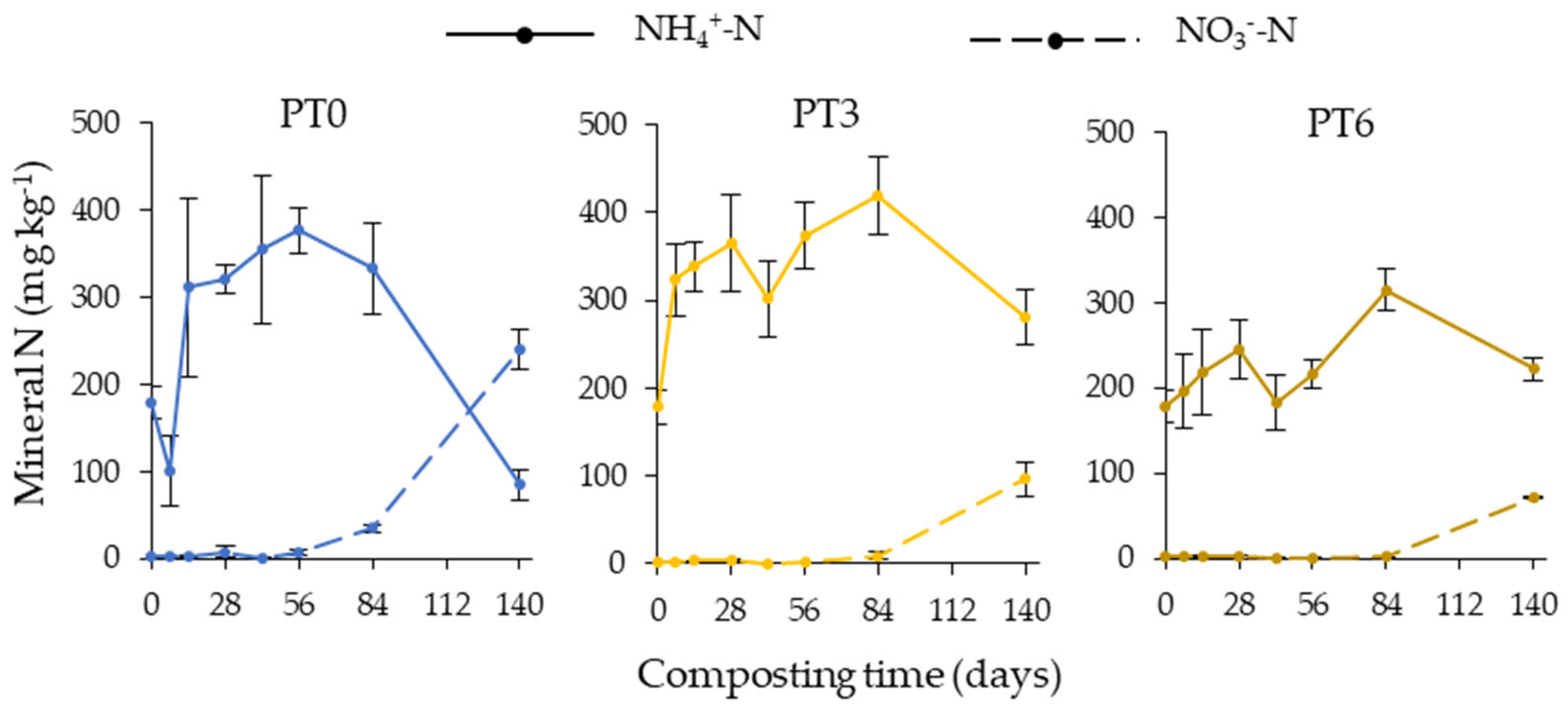 Preprints 67365 g004