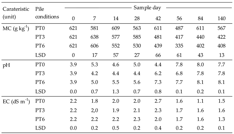 Preprints 67365 i001