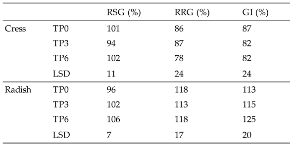 Preprints 67365 i002