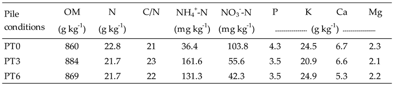 Preprints 67365 i003