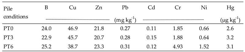 Preprints 67365 i004