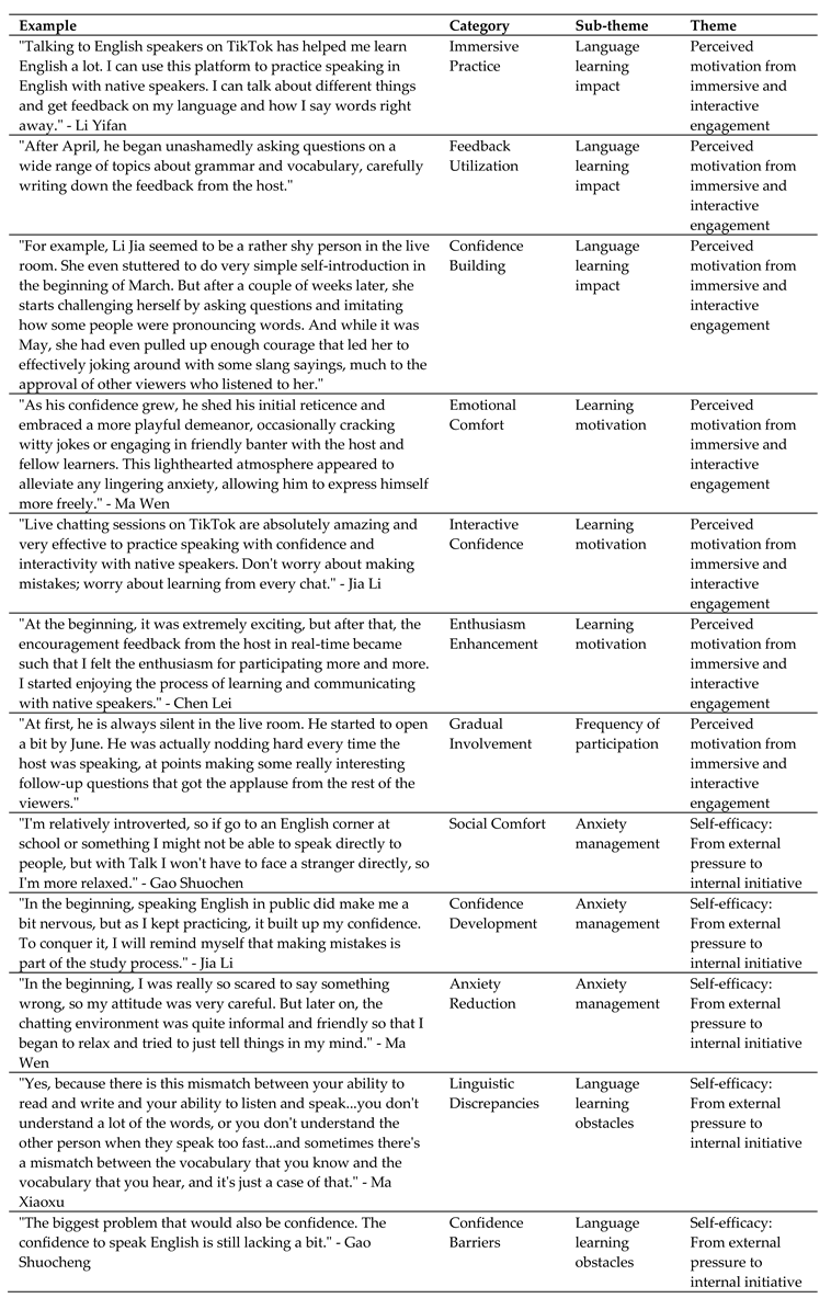 Preprints 107683 i004