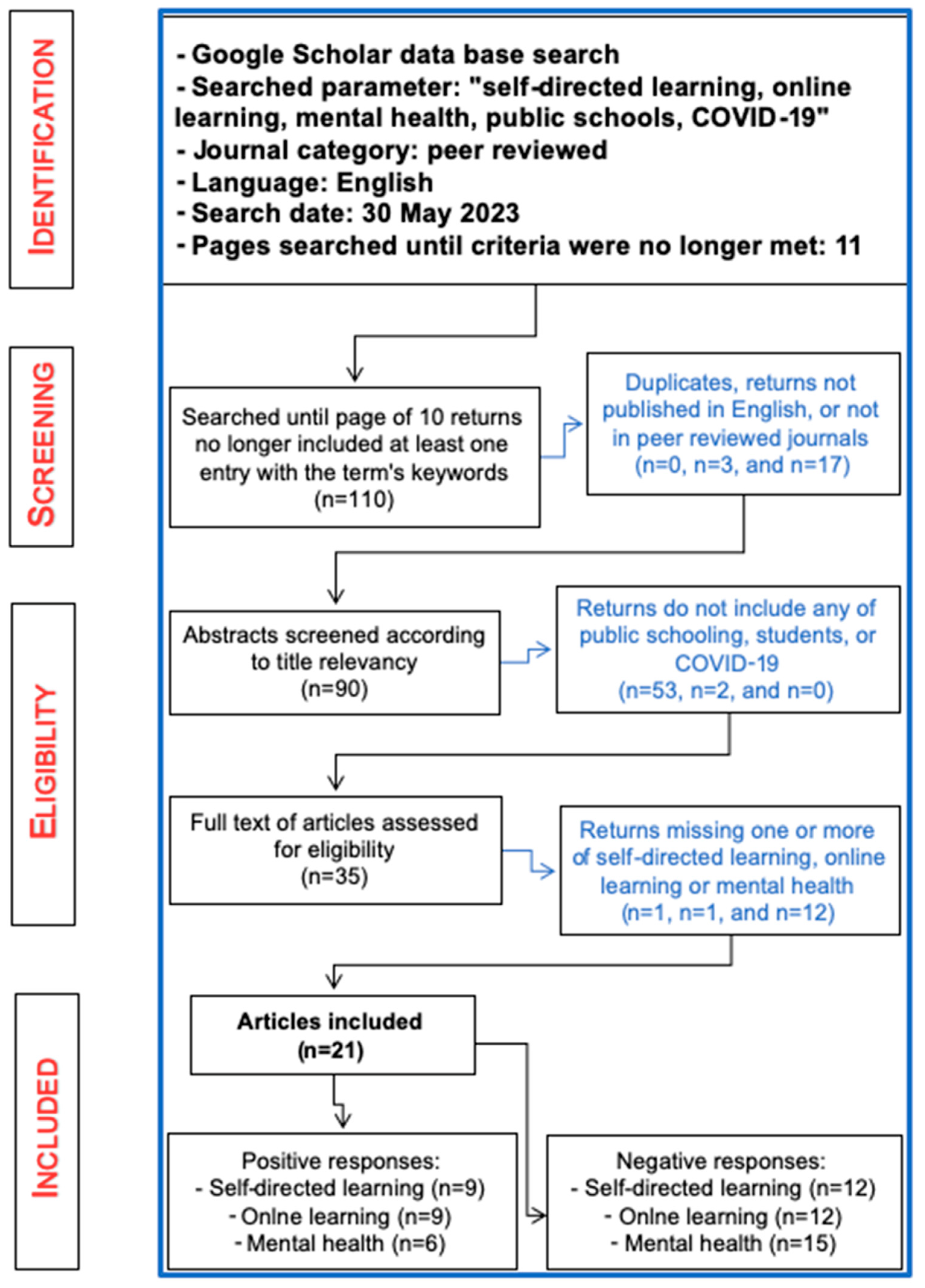 Preprints 77021 g001