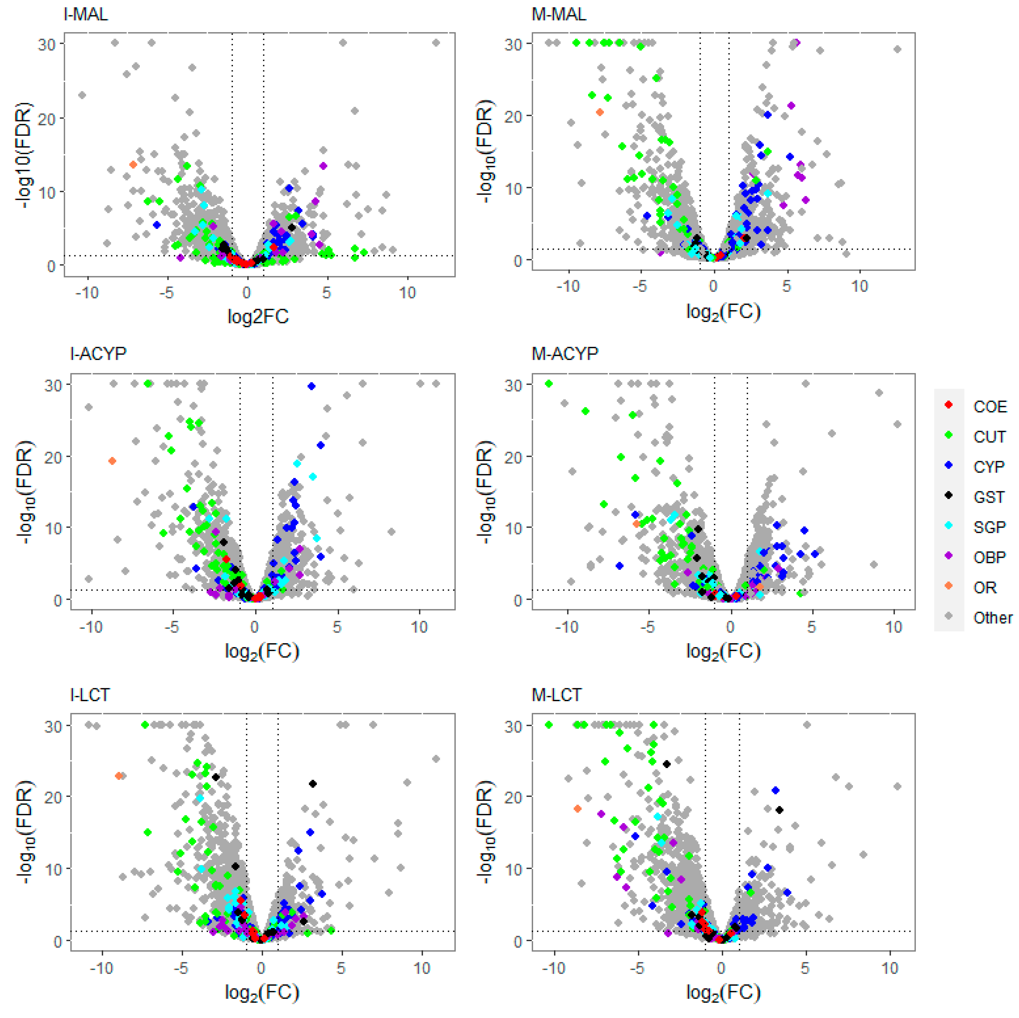 Preprints 79101 g002