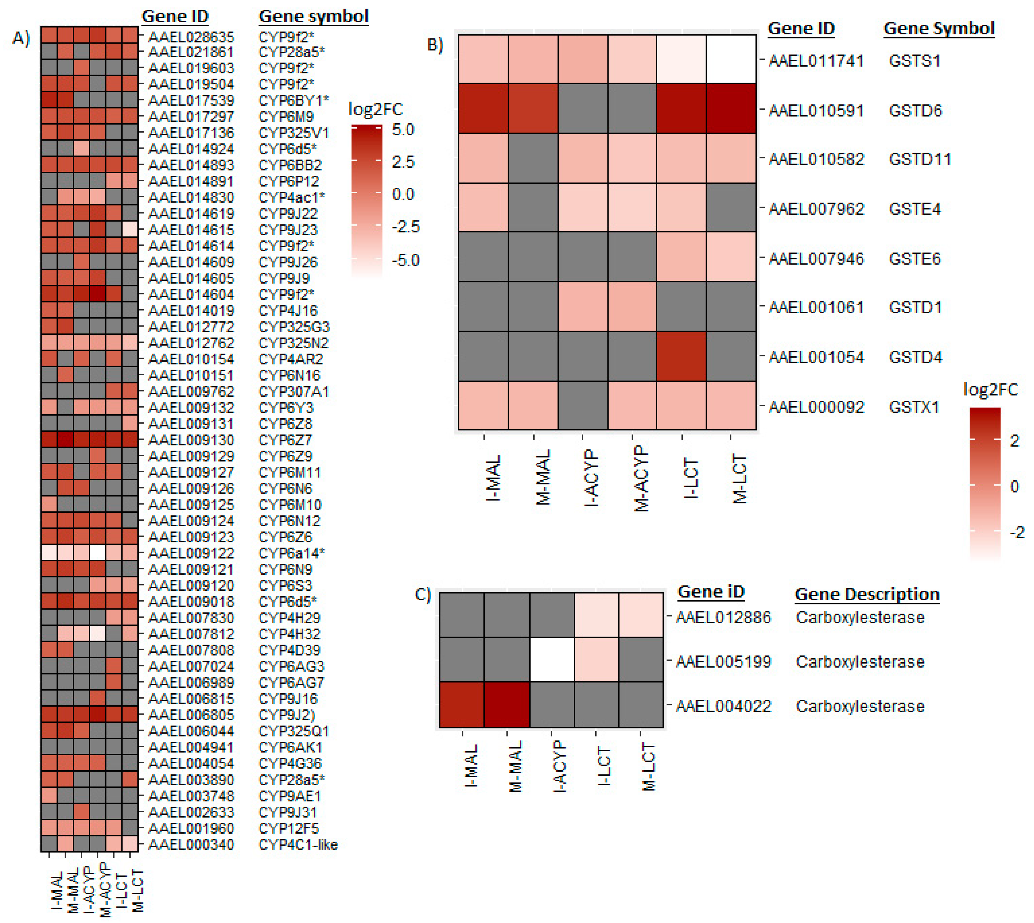 Preprints 79101 g004