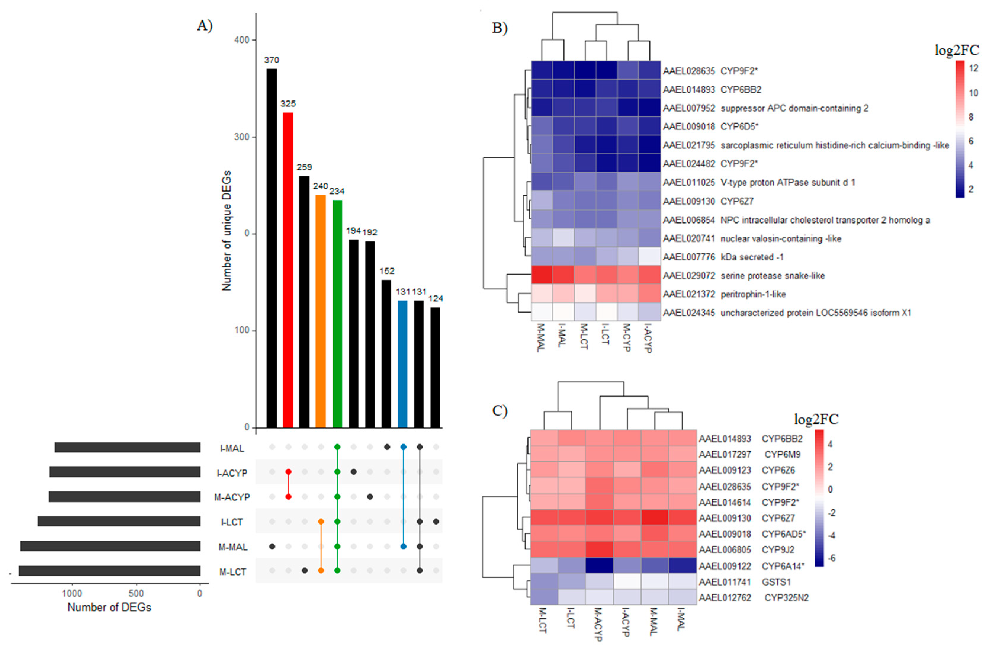 Preprints 79101 g005