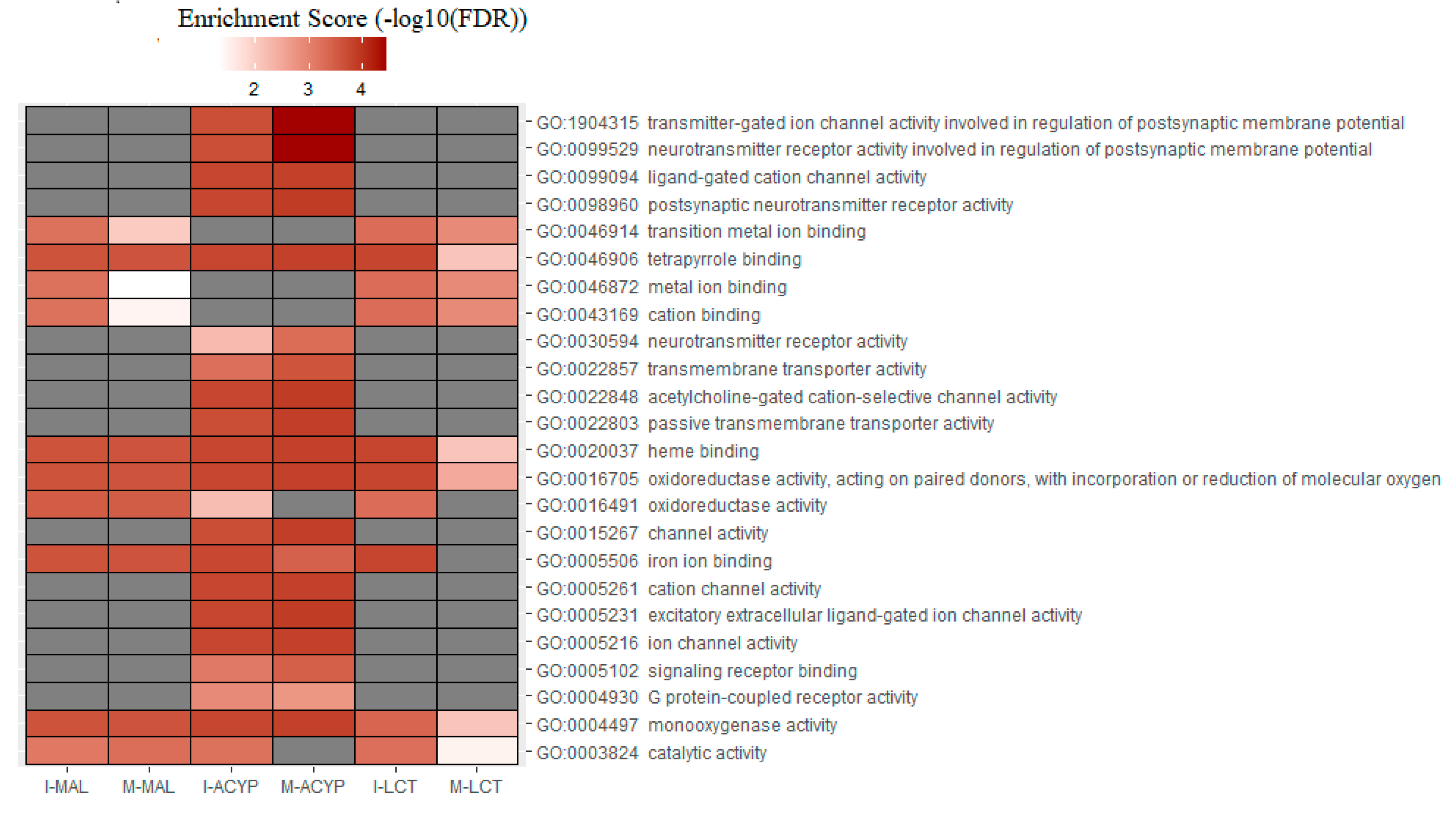 Preprints 79101 g006