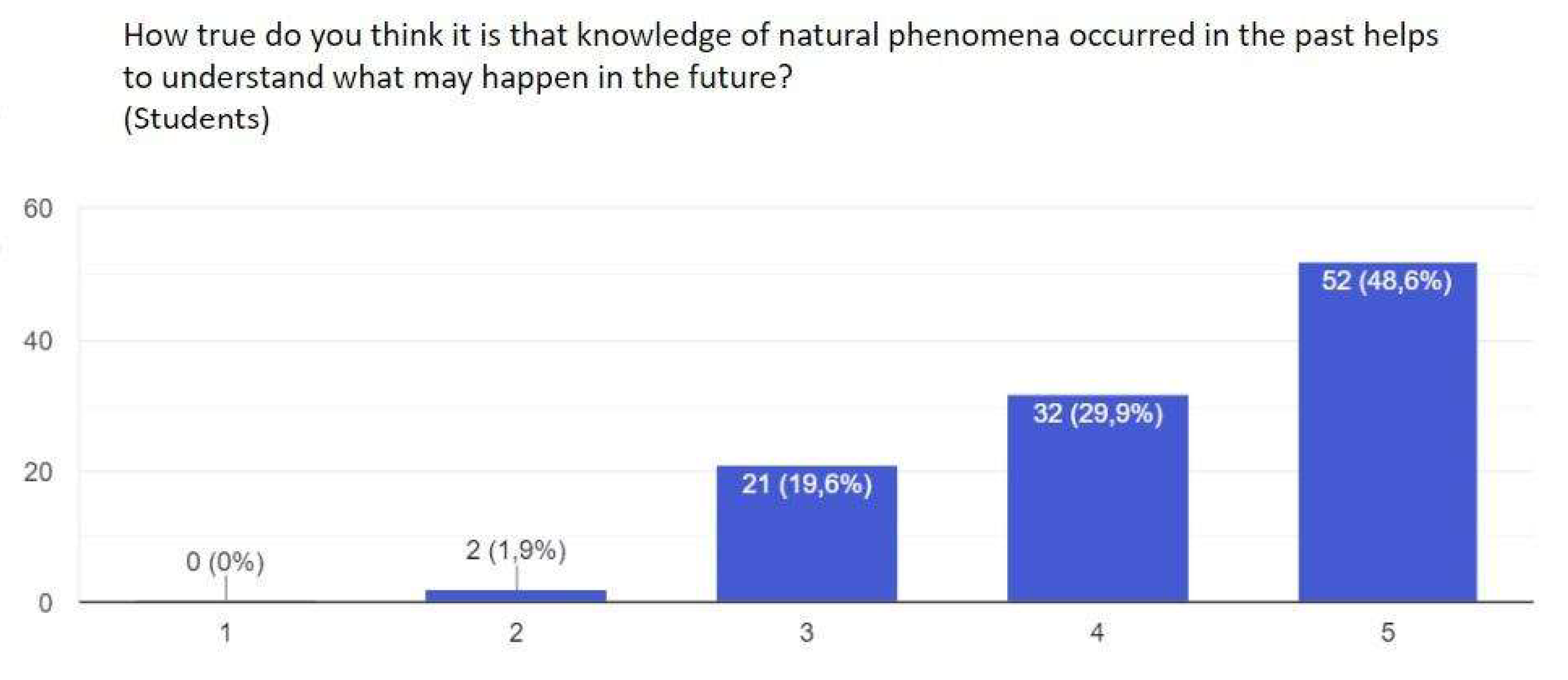 Preprints 93688 g007