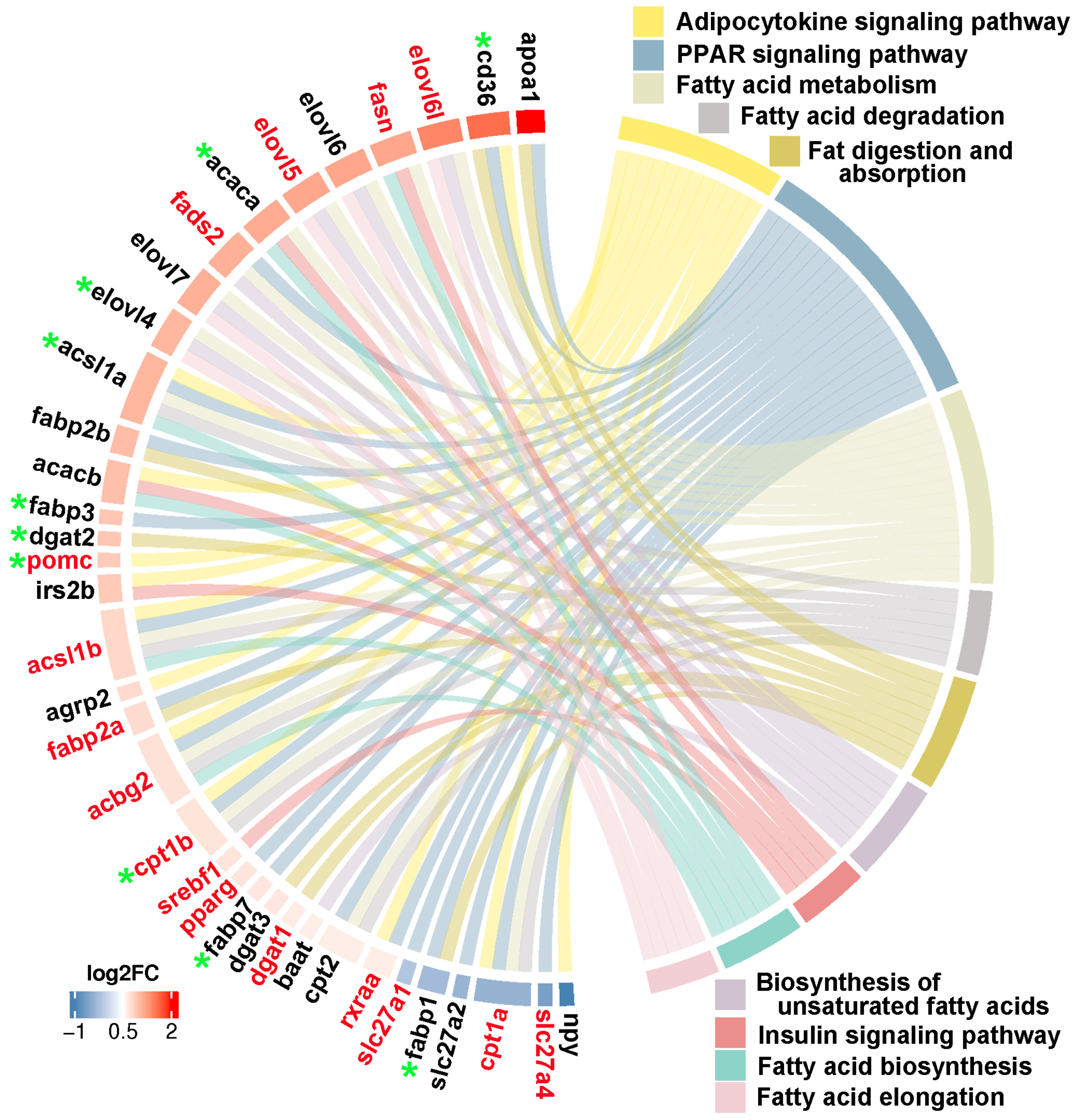 Preprints 113578 g009