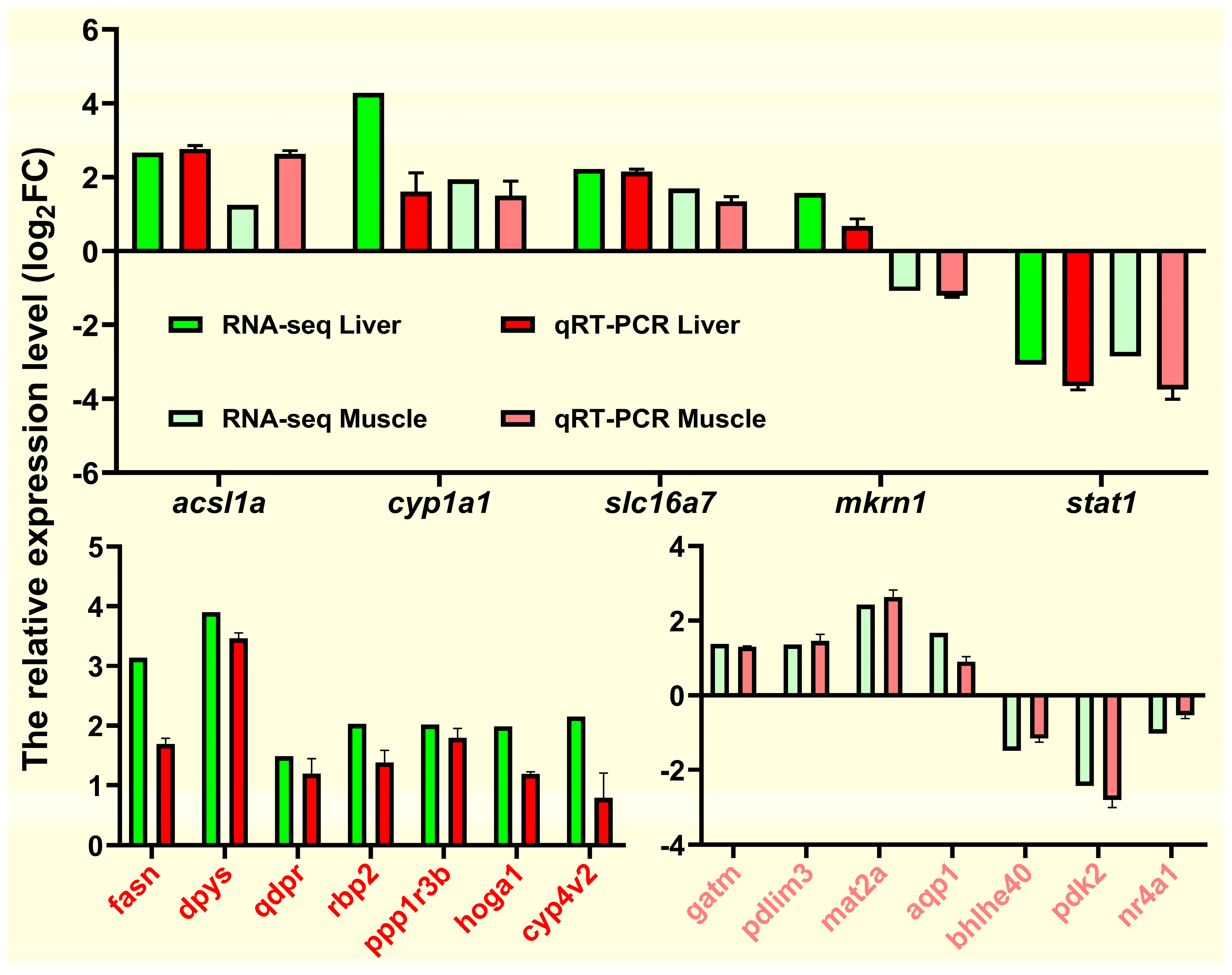 Preprints 113578 g012