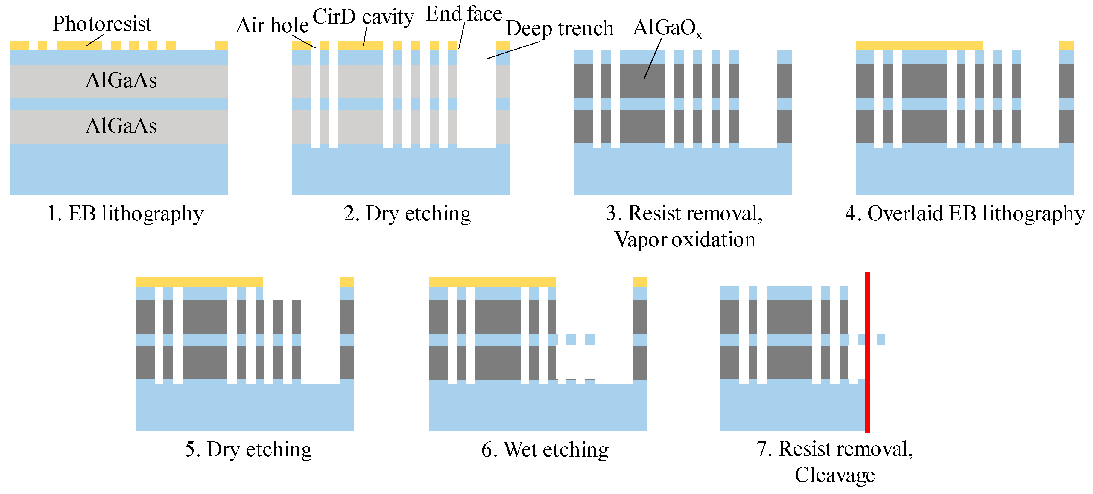 Preprints 110508 g002