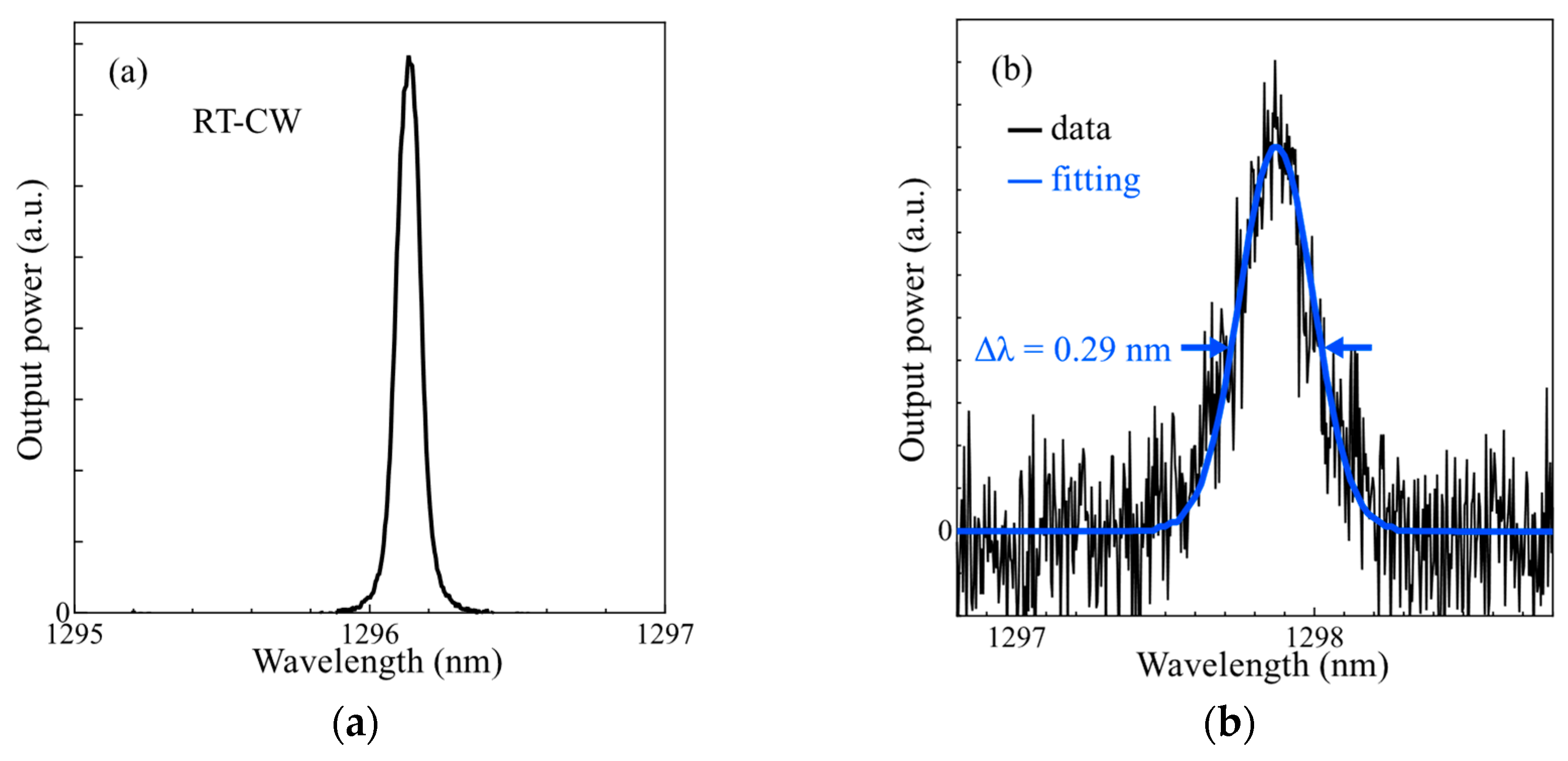 Preprints 110508 g006