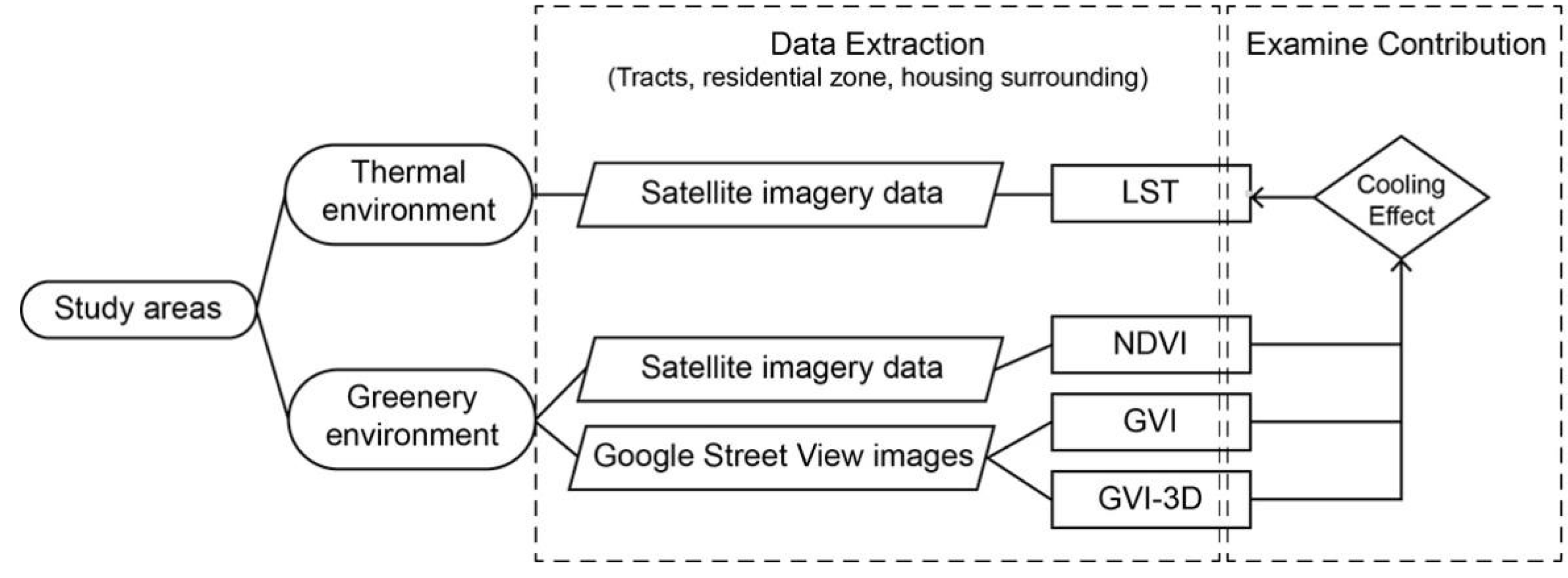 Preprints 120800 g002