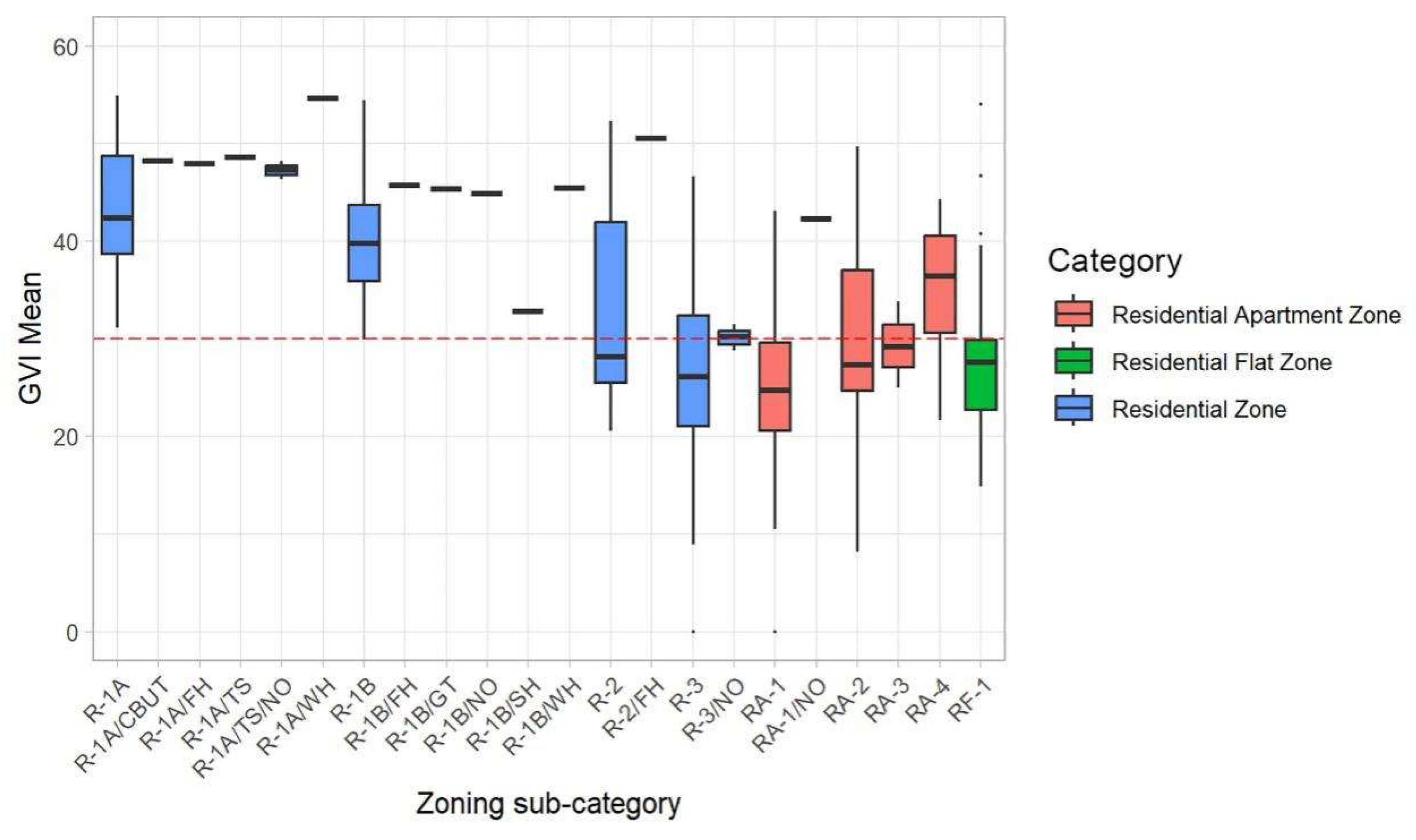 Preprints 120800 g010