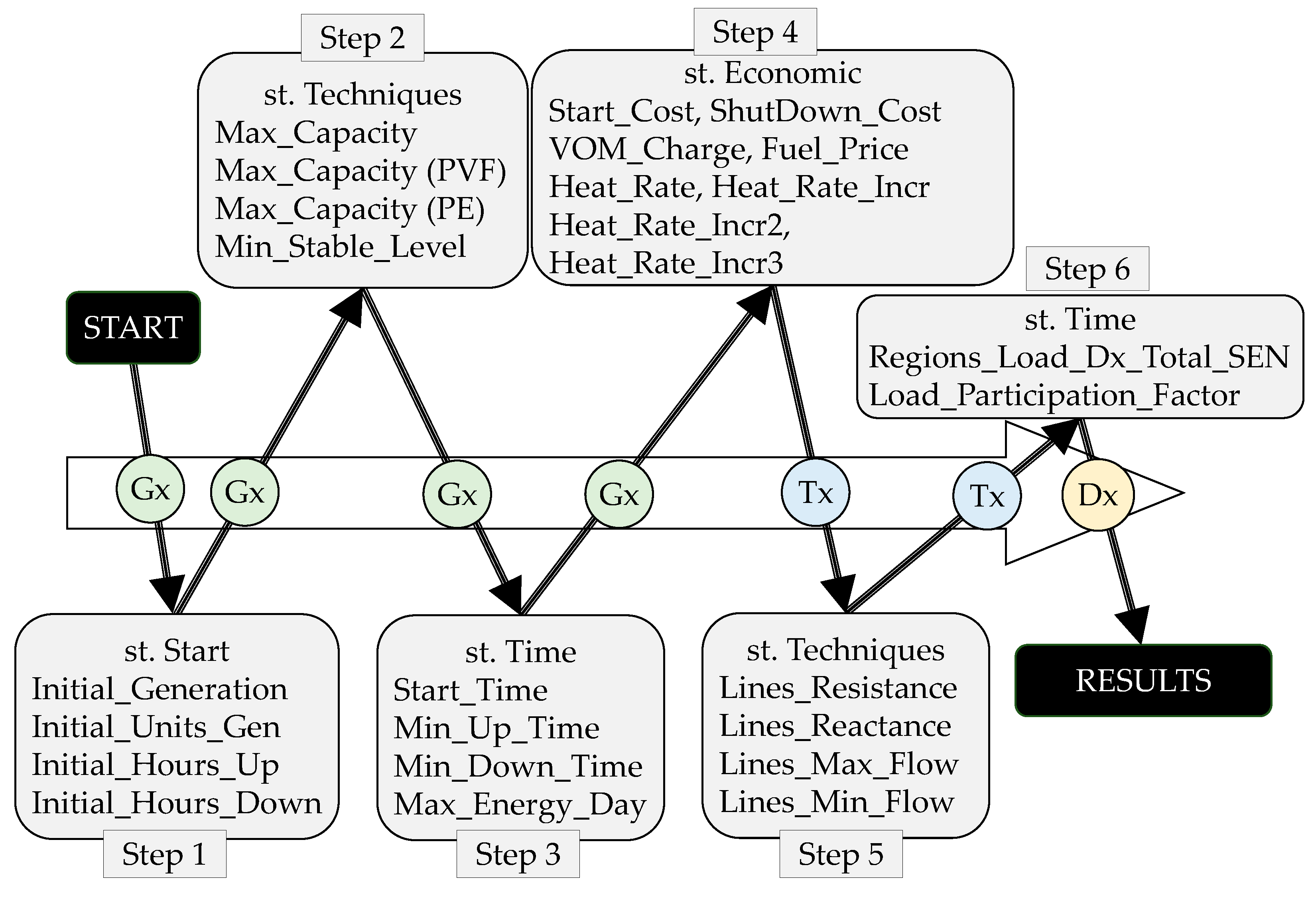 Preprints 91877 g005