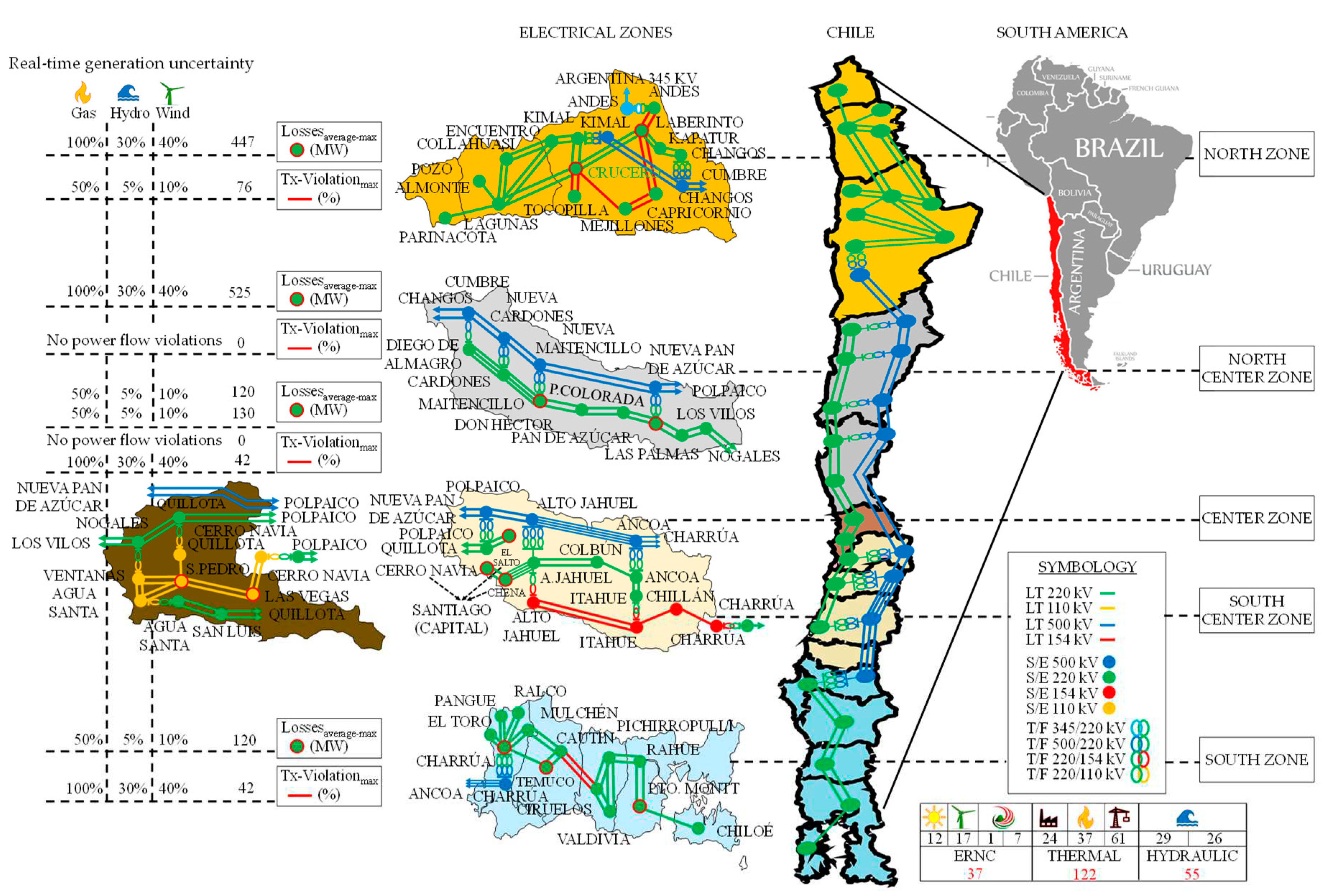 Preprints 91877 g006