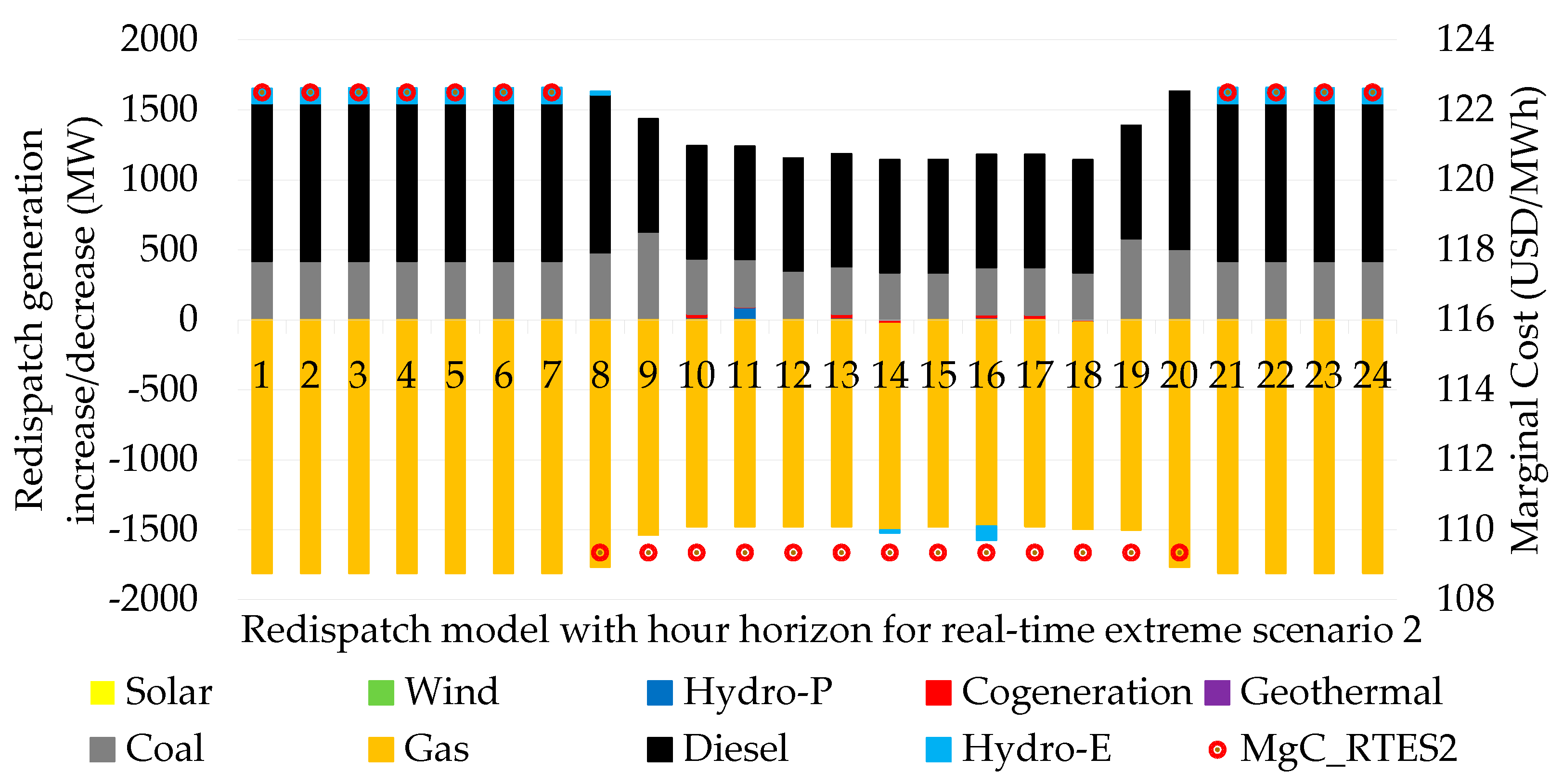 Preprints 91877 g008