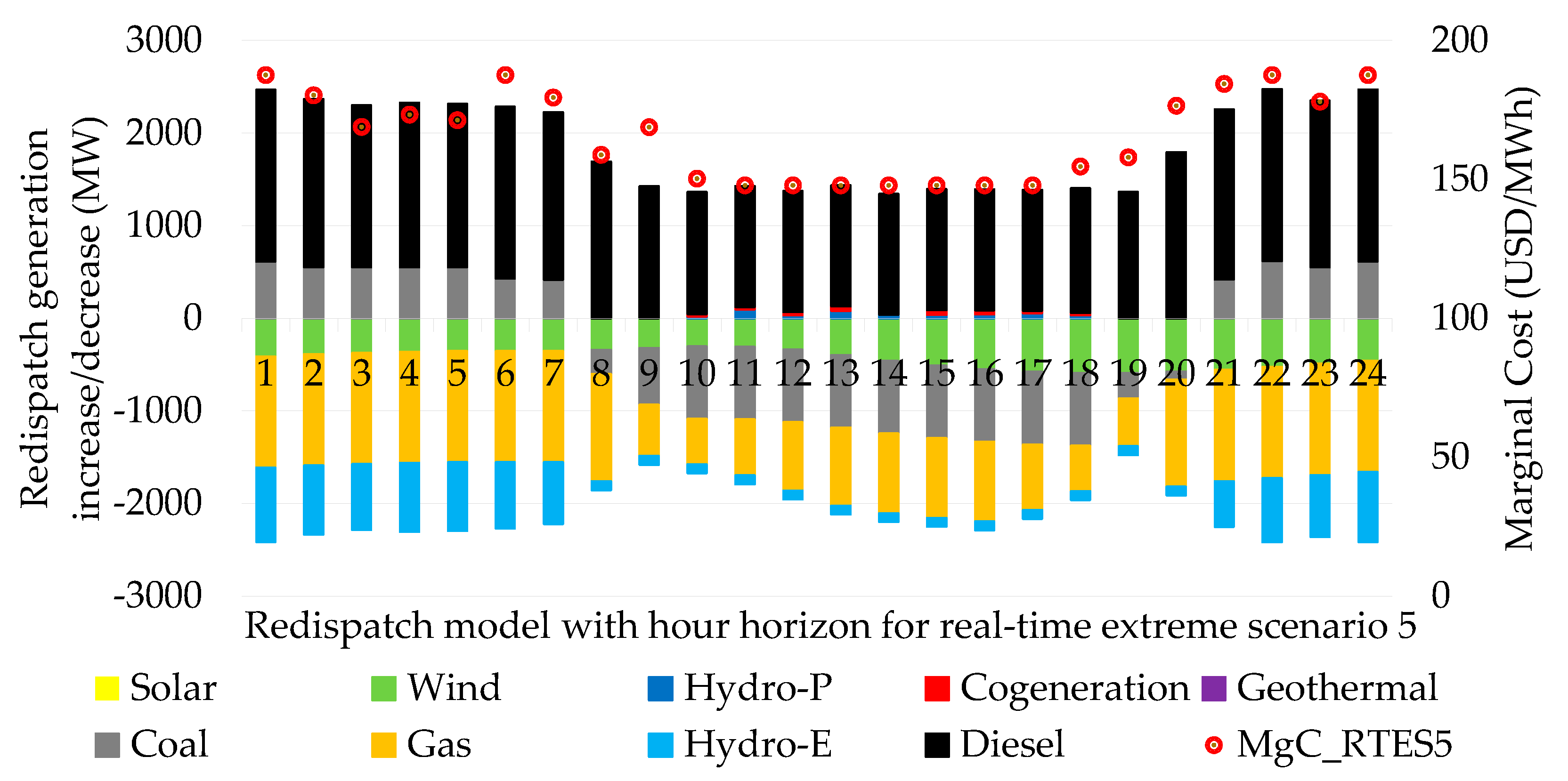 Preprints 91877 g011