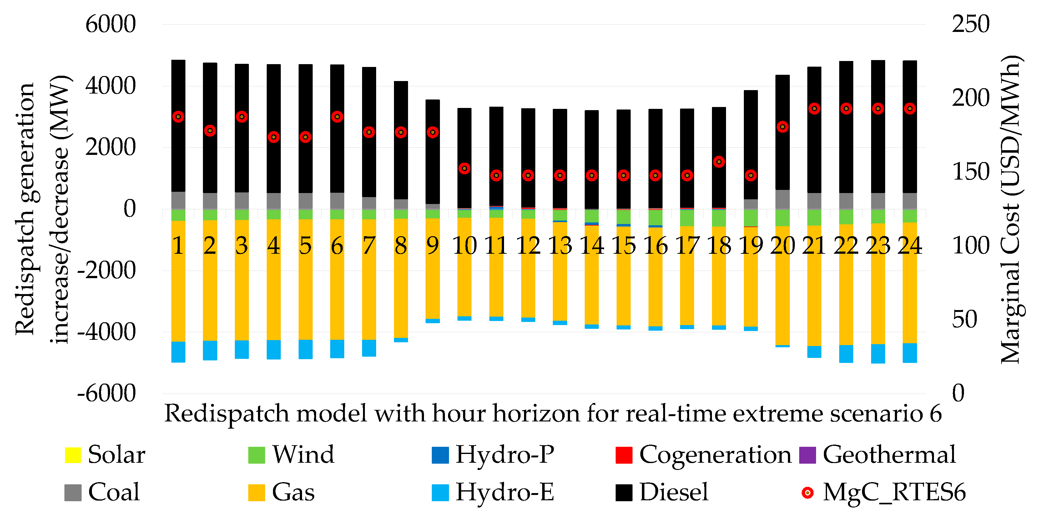 Preprints 91877 g012