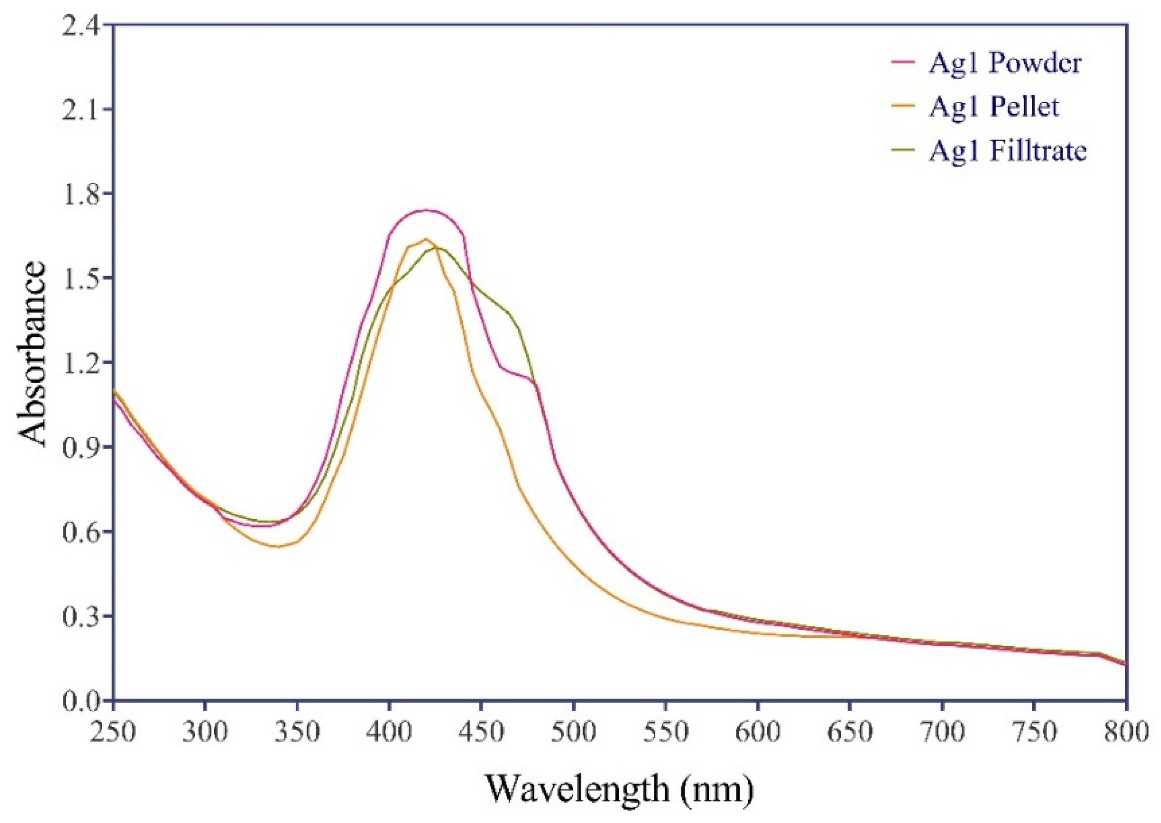 Preprints 85535 g004