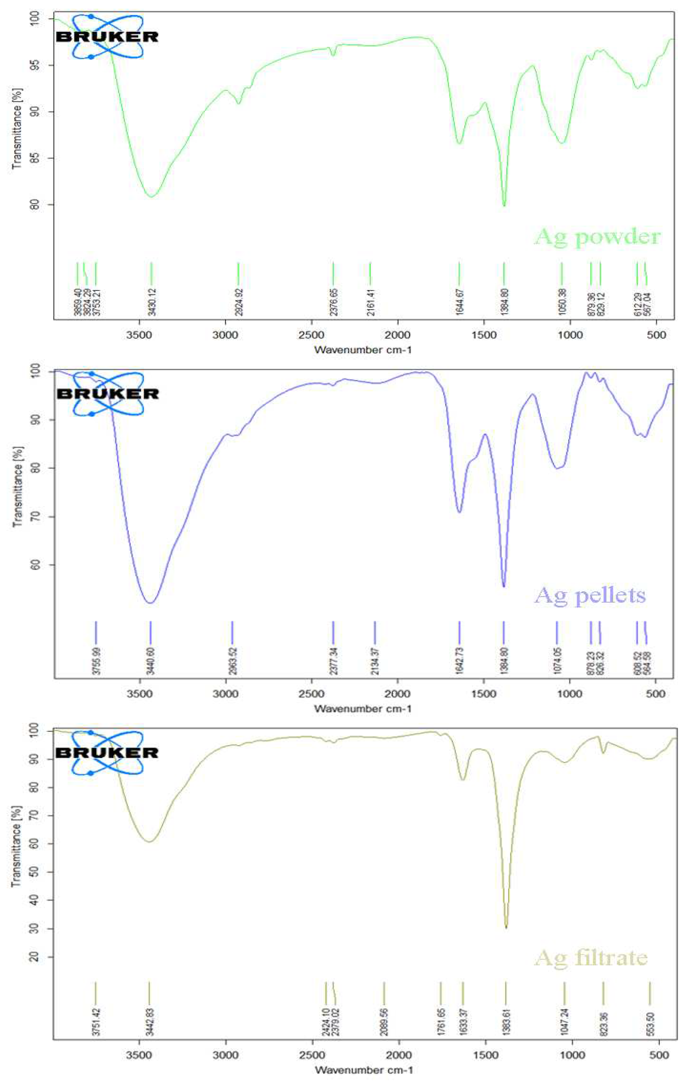 Preprints 85535 g005