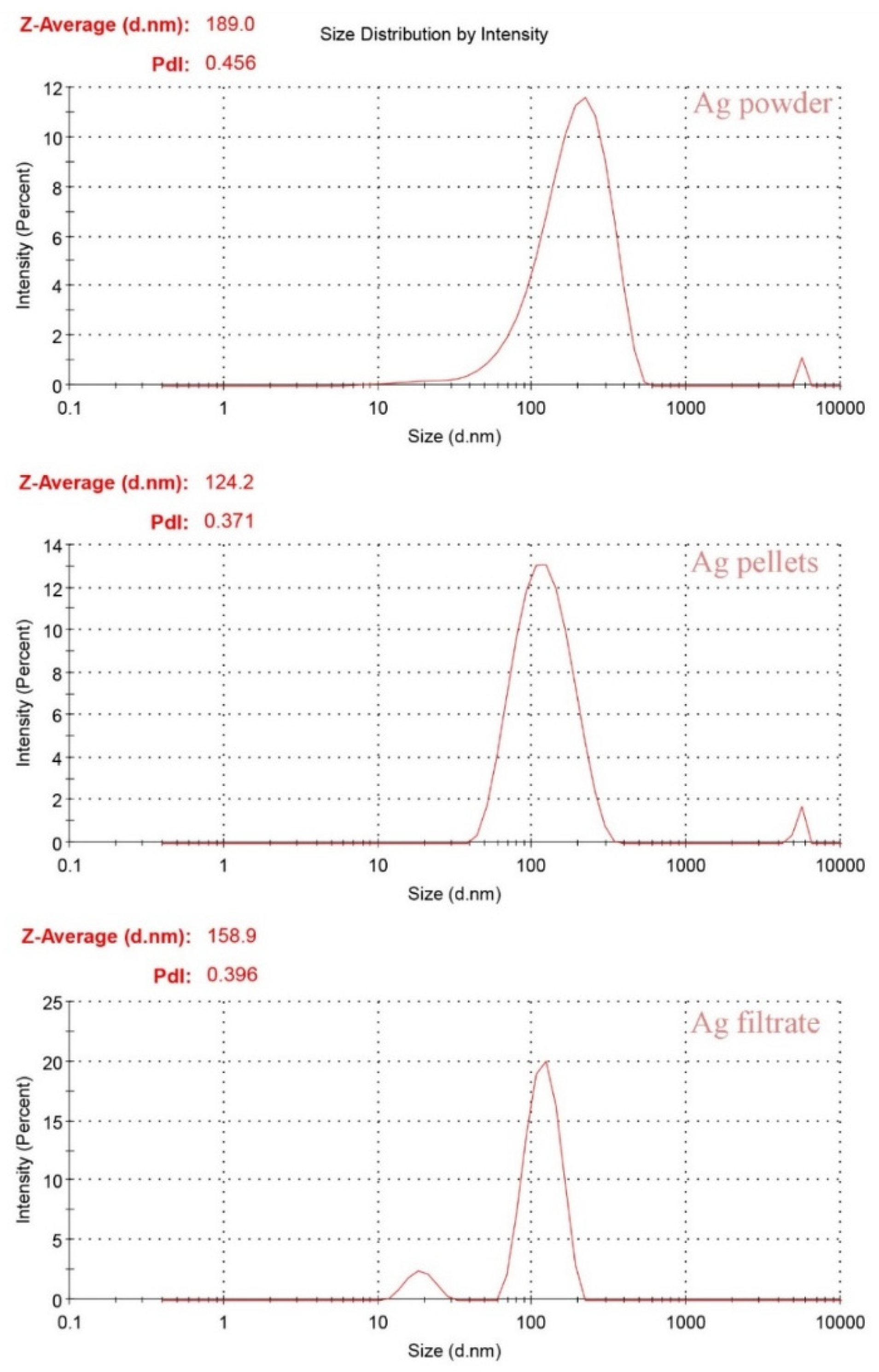 Preprints 85535 g006