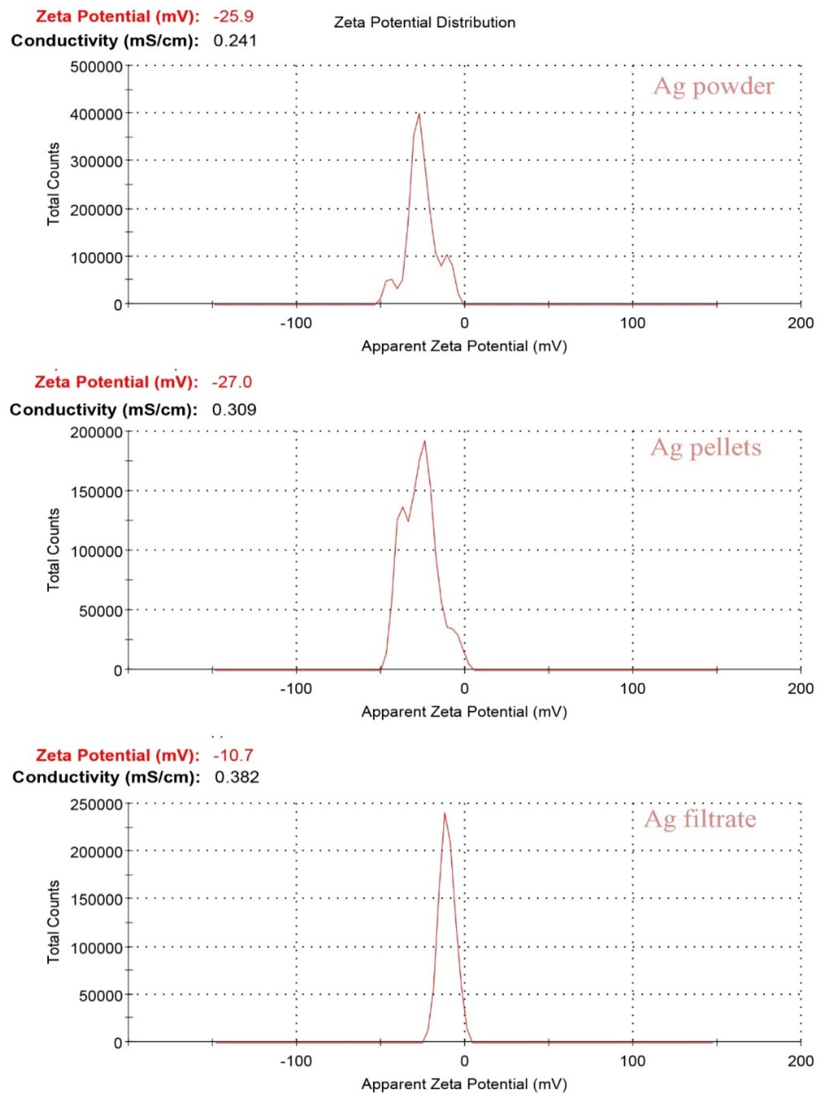 Preprints 85535 g007