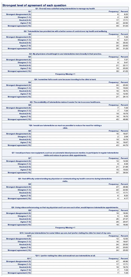 Preprints 75656 i003