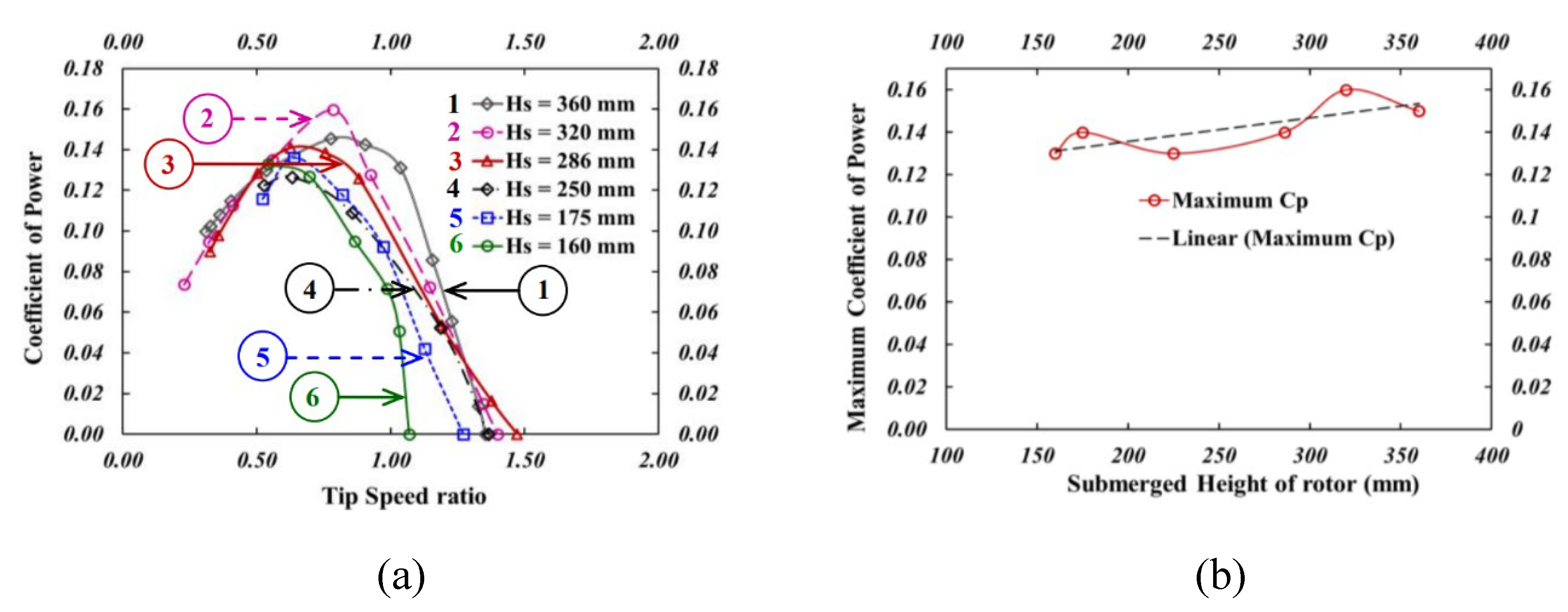 Preprints 105959 g013