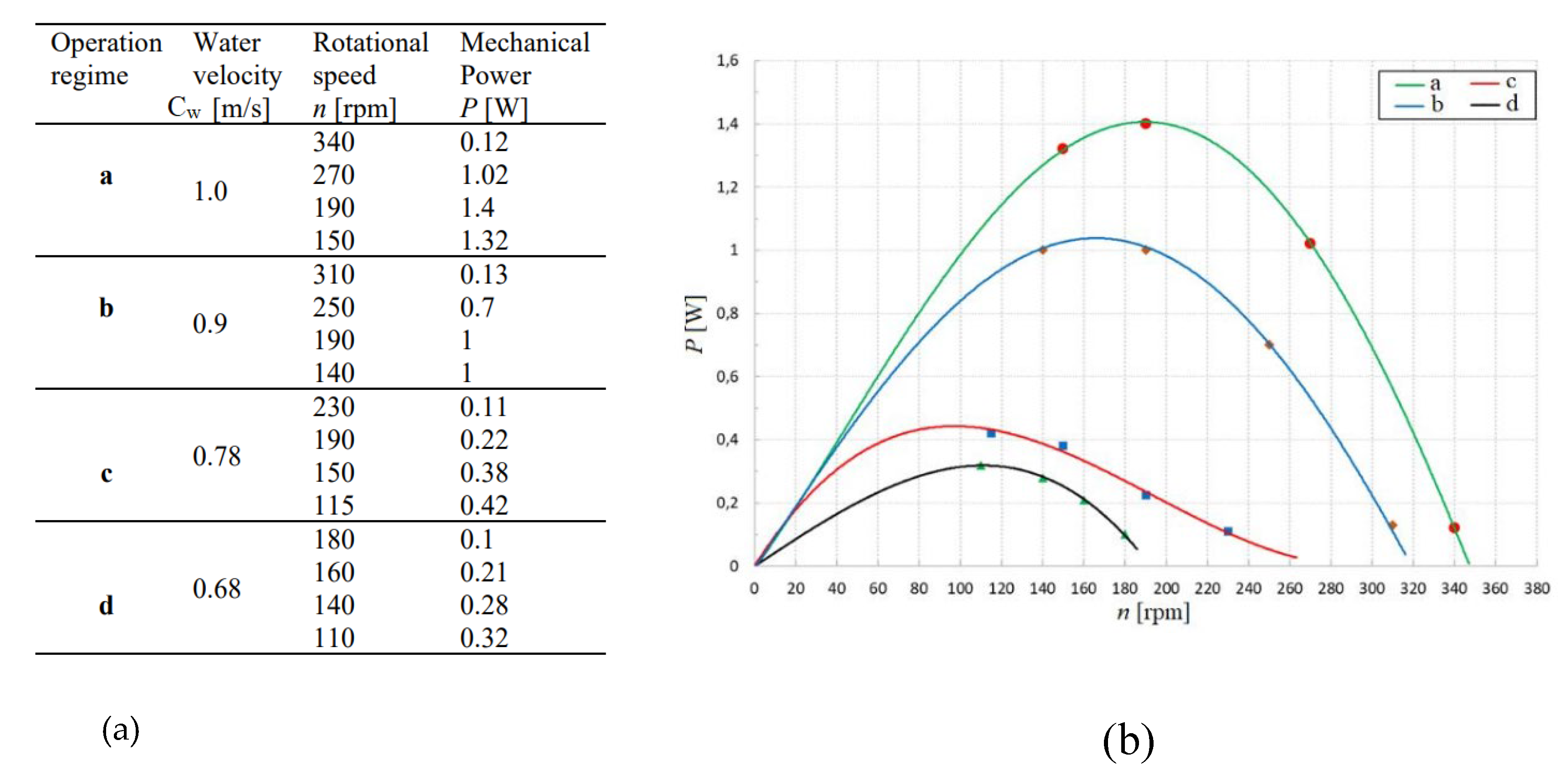 Preprints 105959 g020