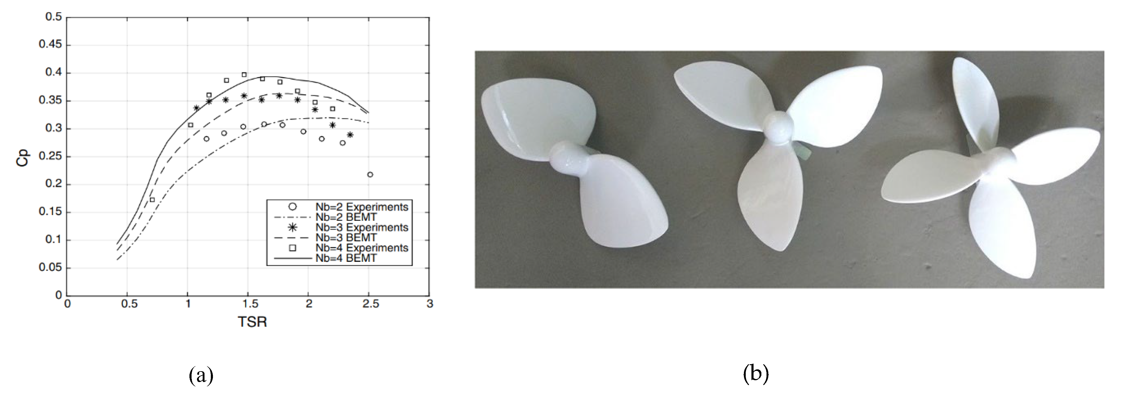 Preprints 105959 g022