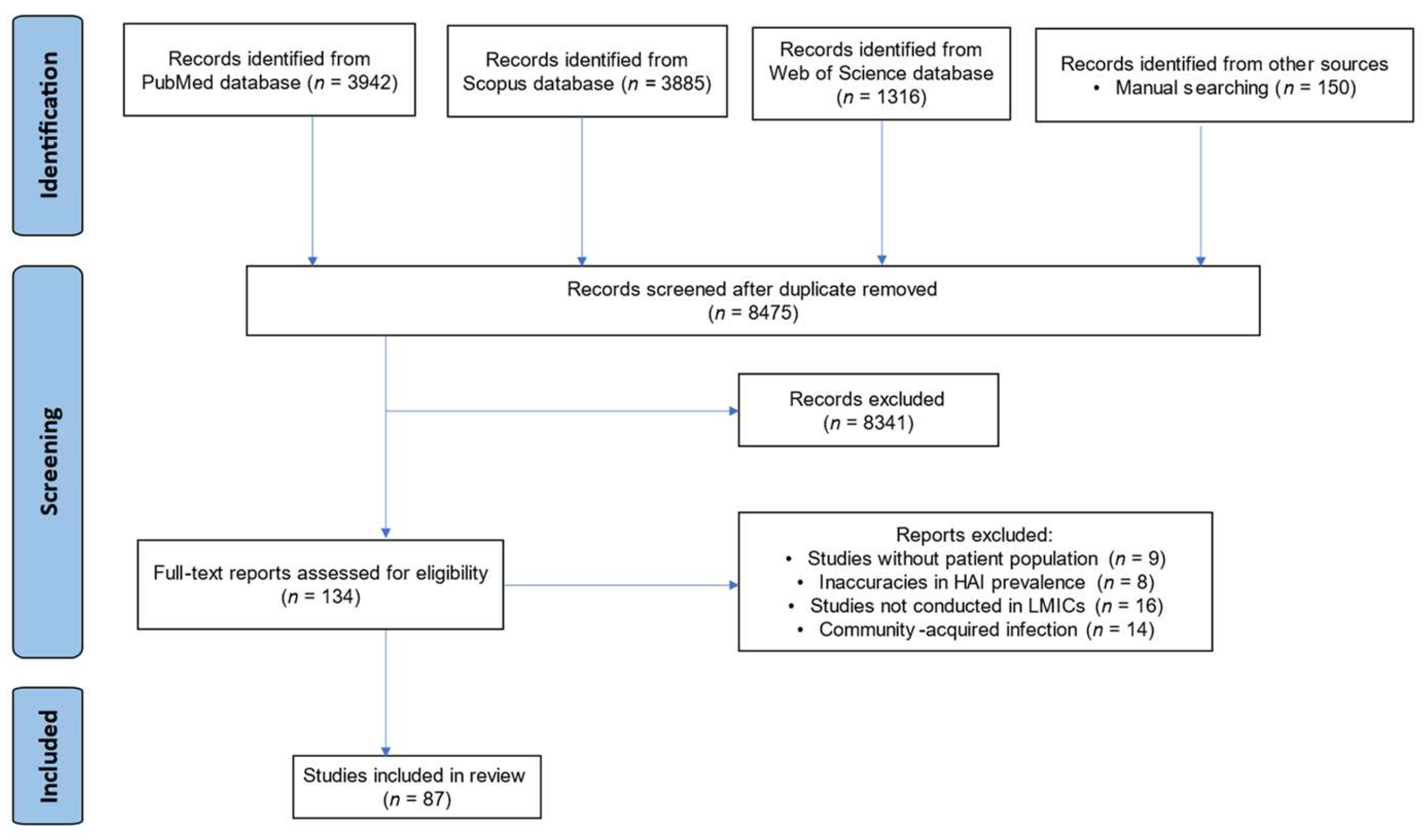 Preprints 119521 g001