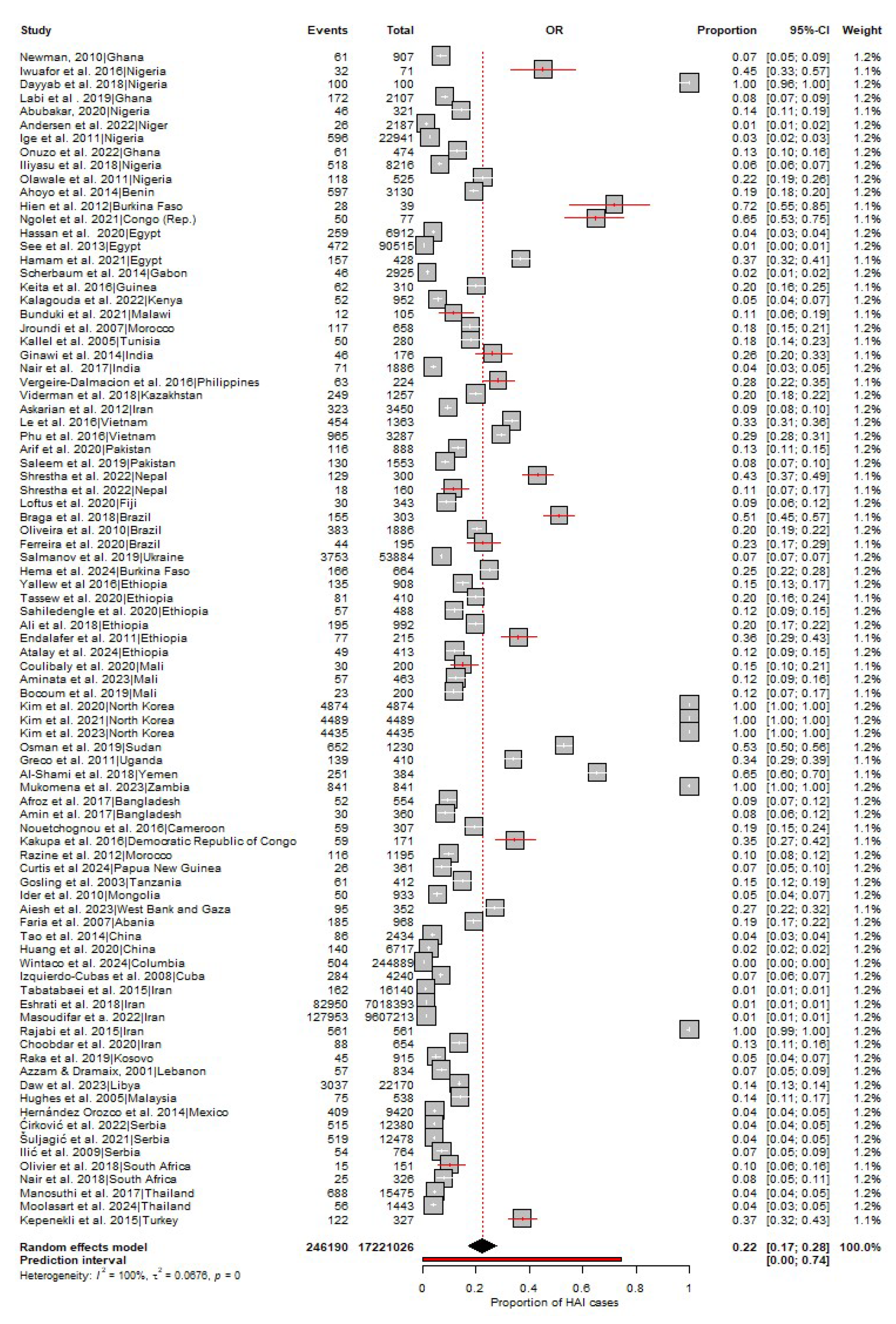 Preprints 119521 g004