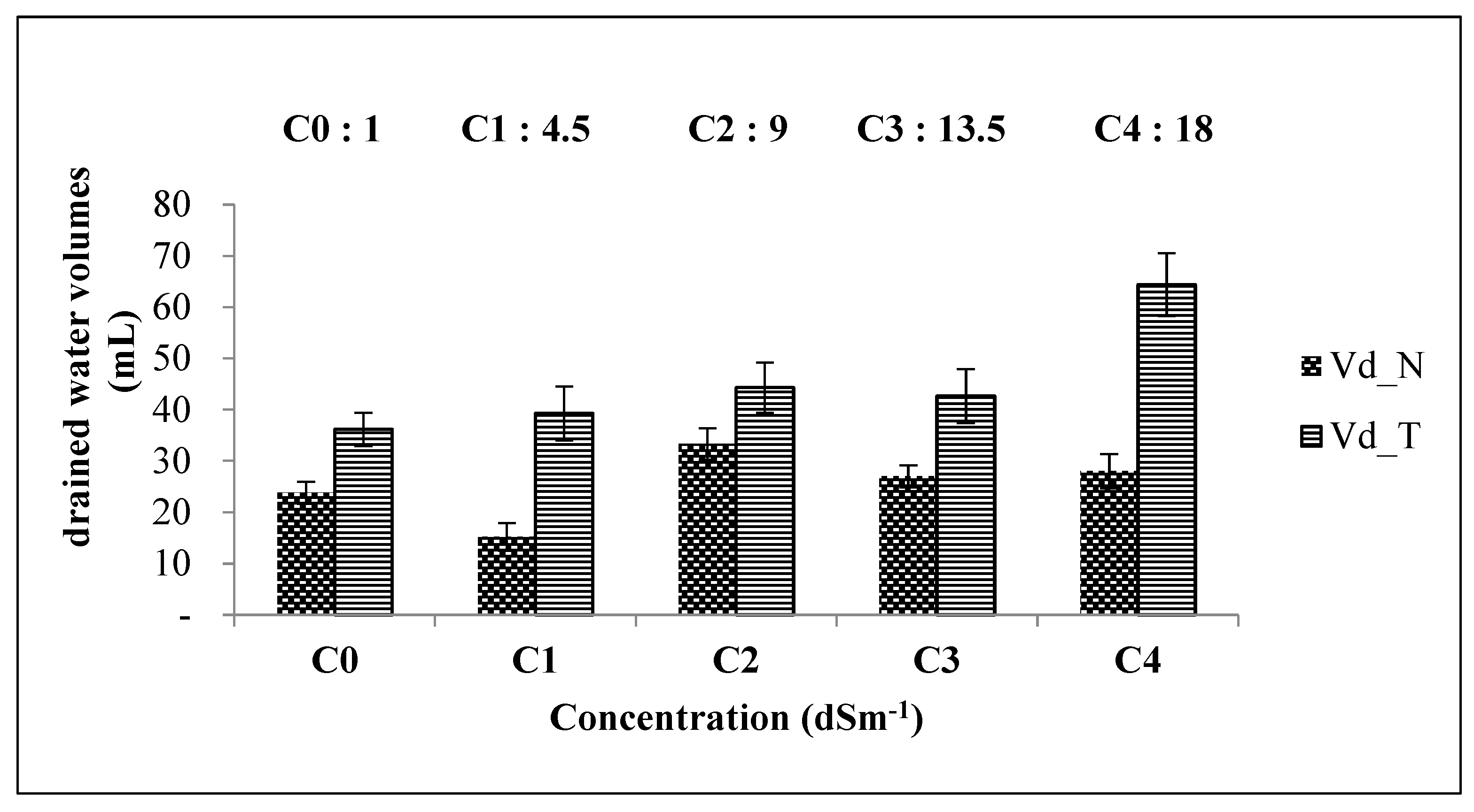 Preprints 115983 g001