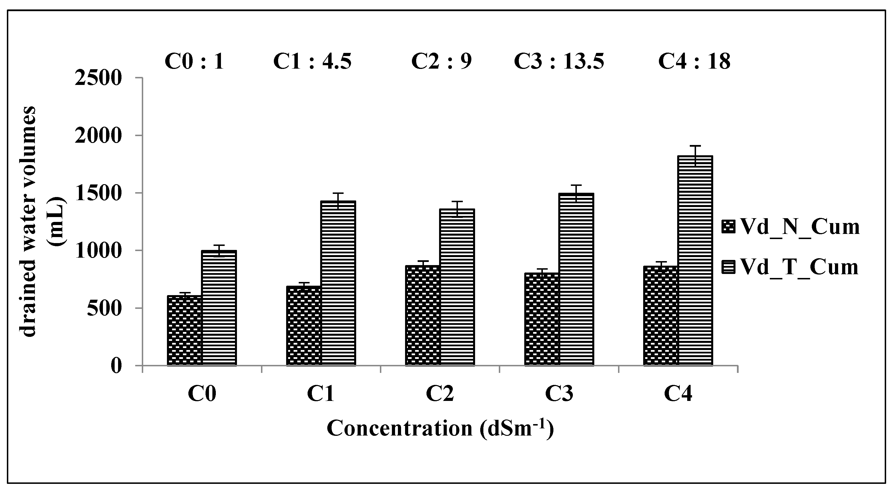 Preprints 115983 g002