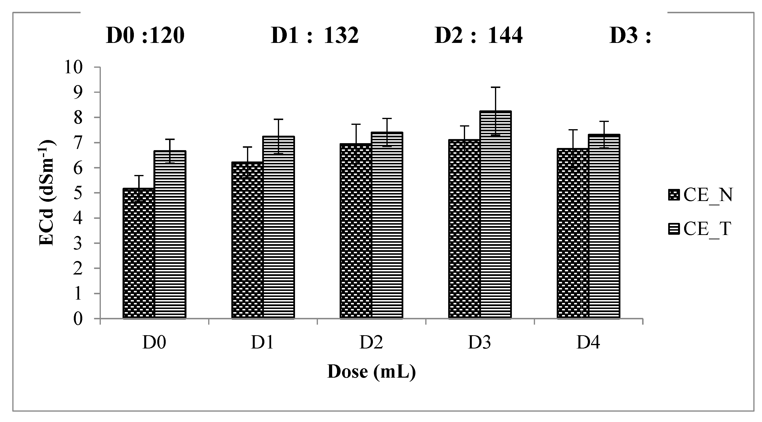 Preprints 115983 g009