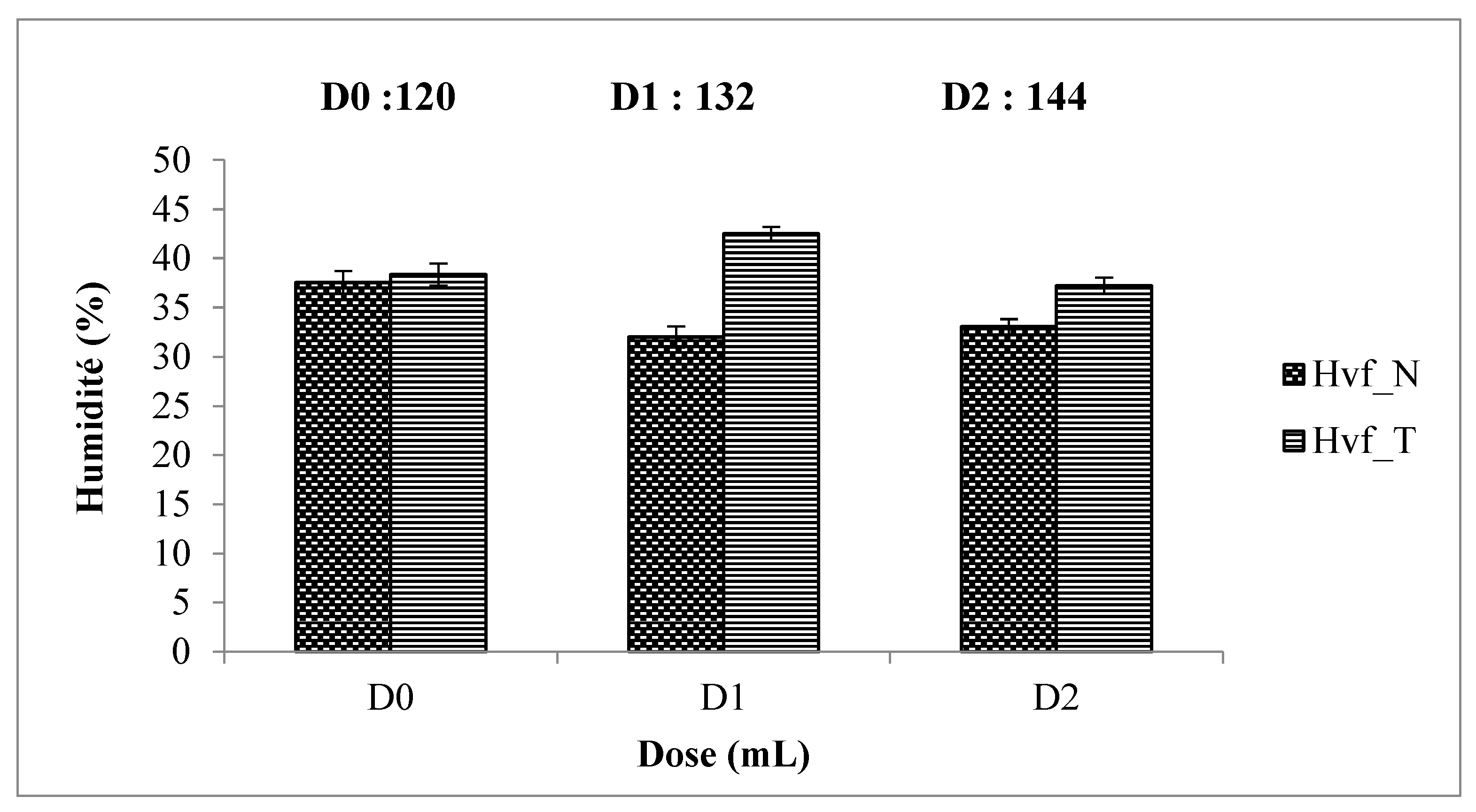 Preprints 115983 g010