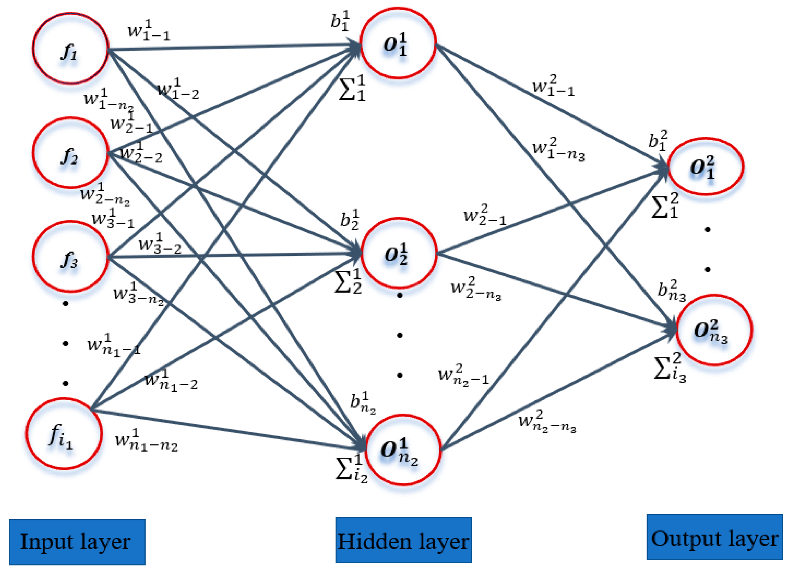 Preprints 75293 g001