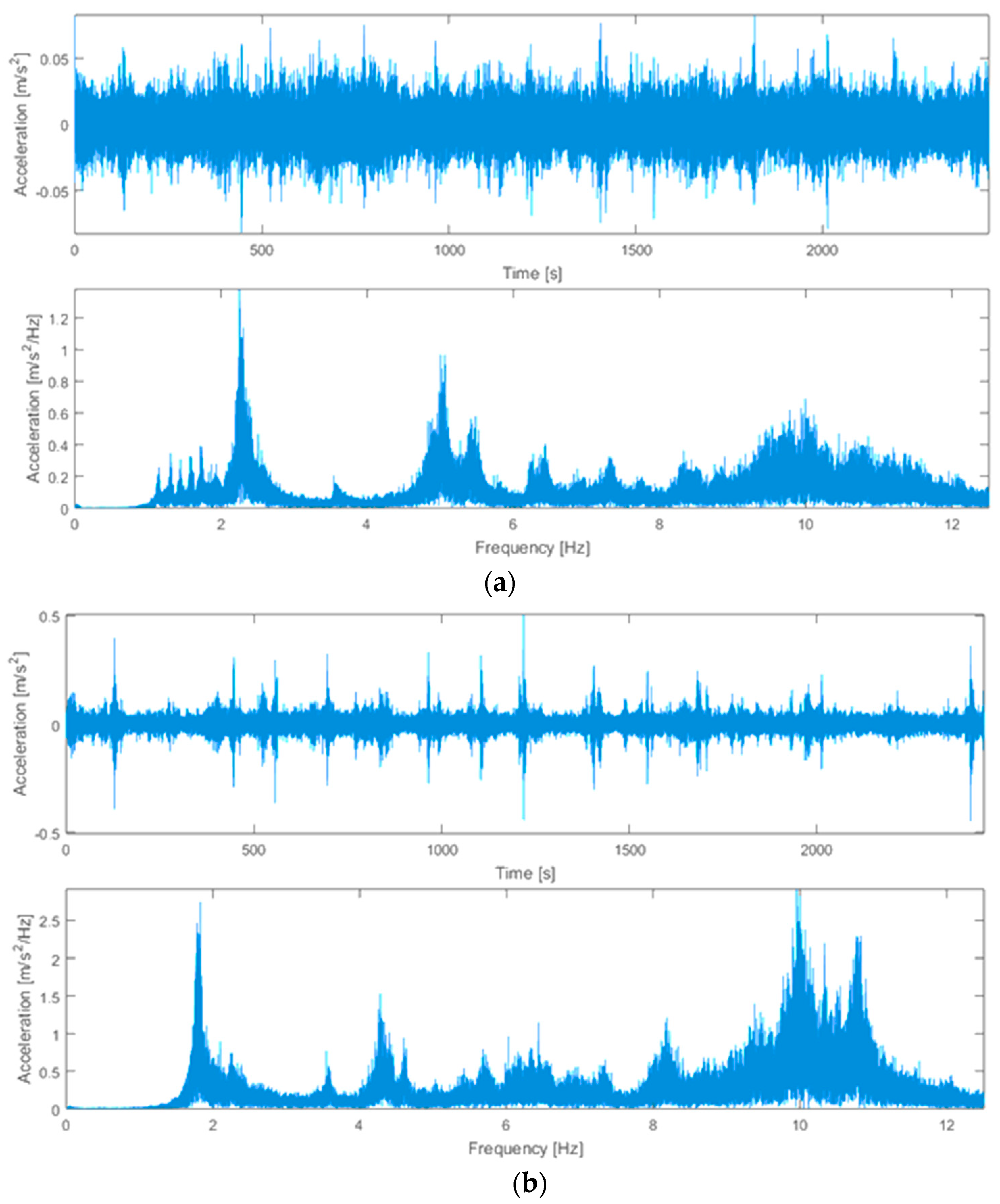 Preprints 75293 g005