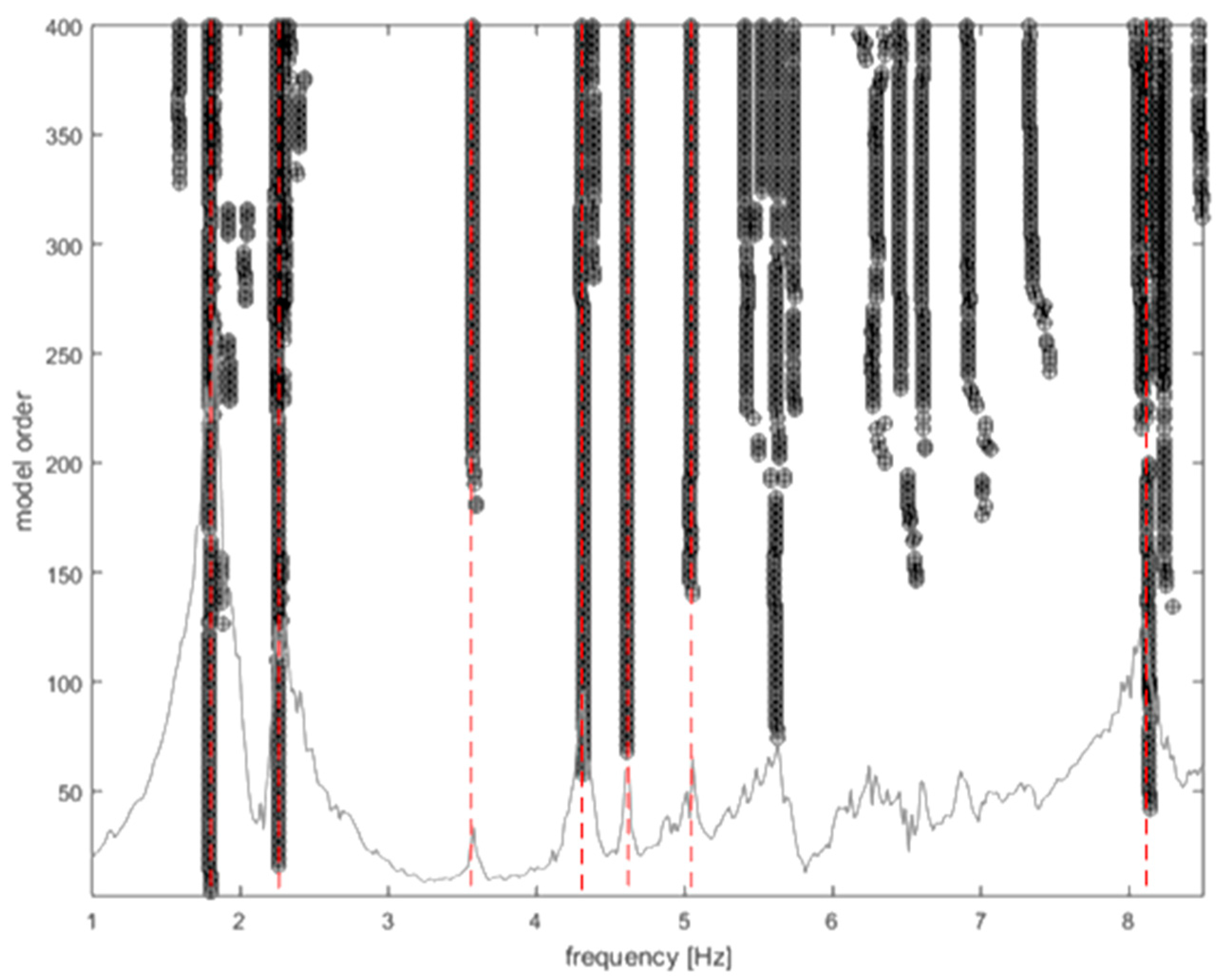 Preprints 75293 g006