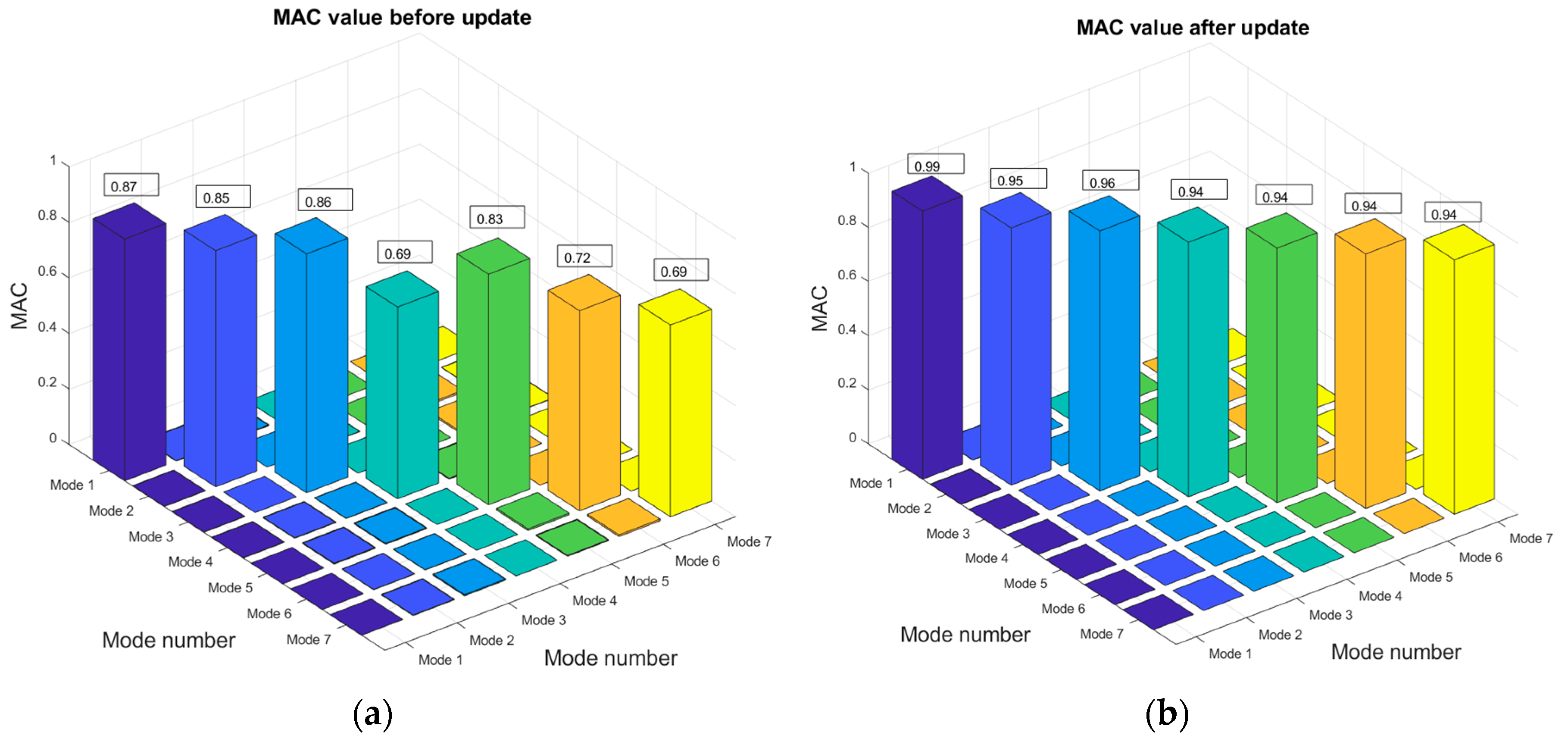 Preprints 75293 g011