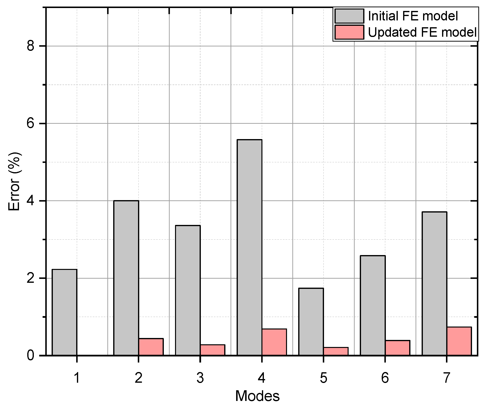 Preprints 75293 g012