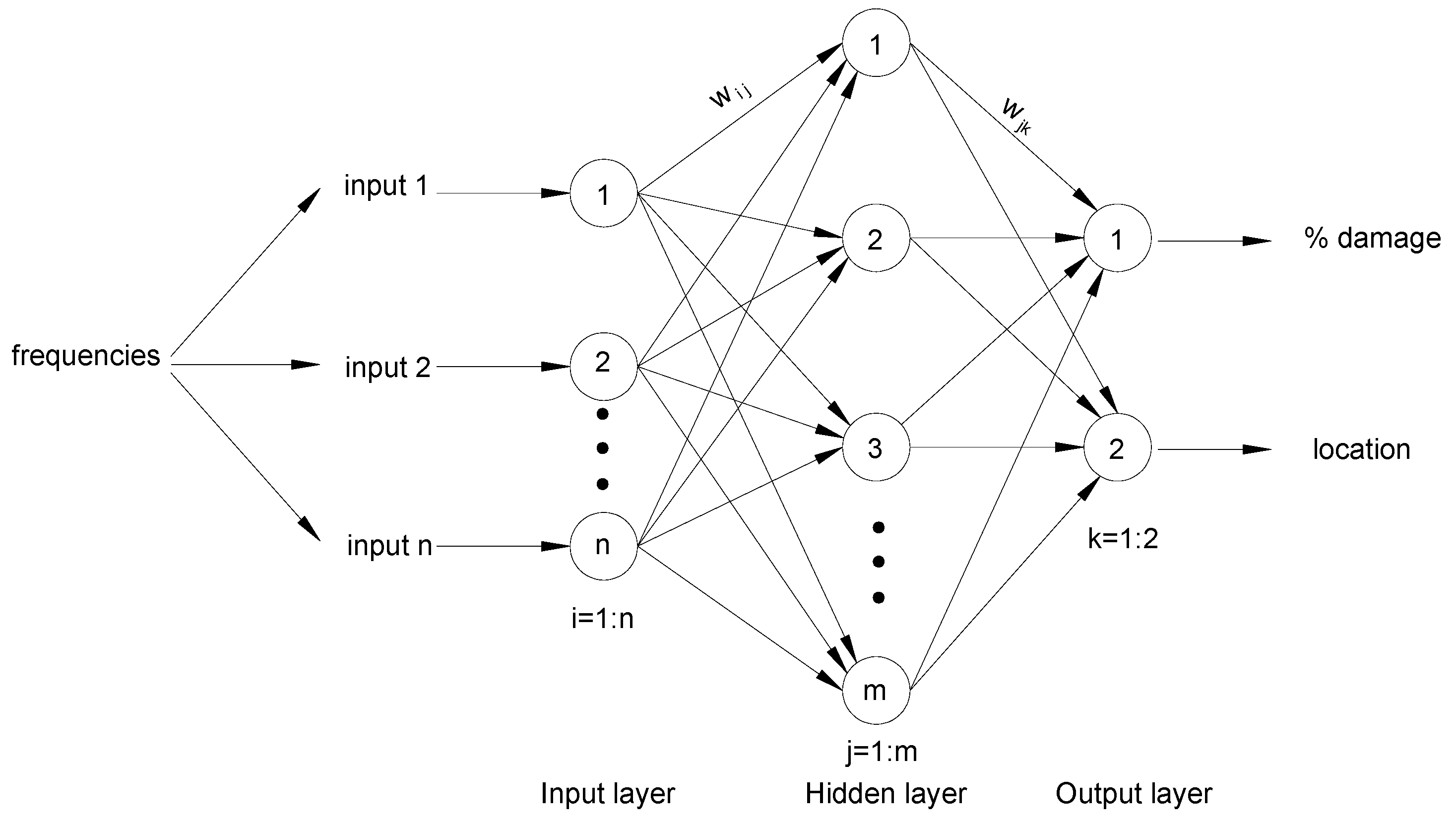 Preprints 75293 g013