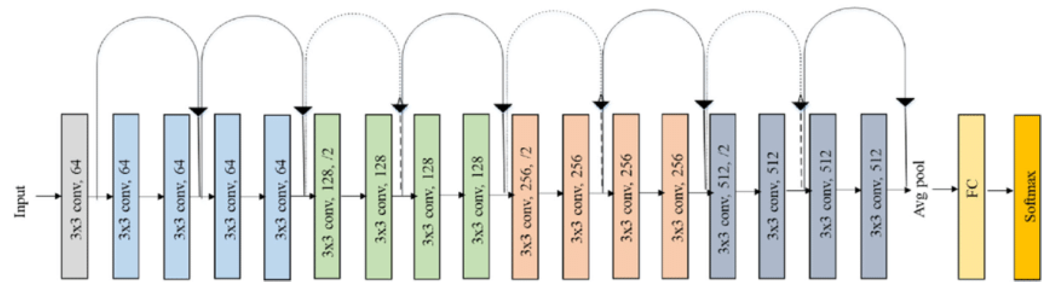 Preprints 121702 g002