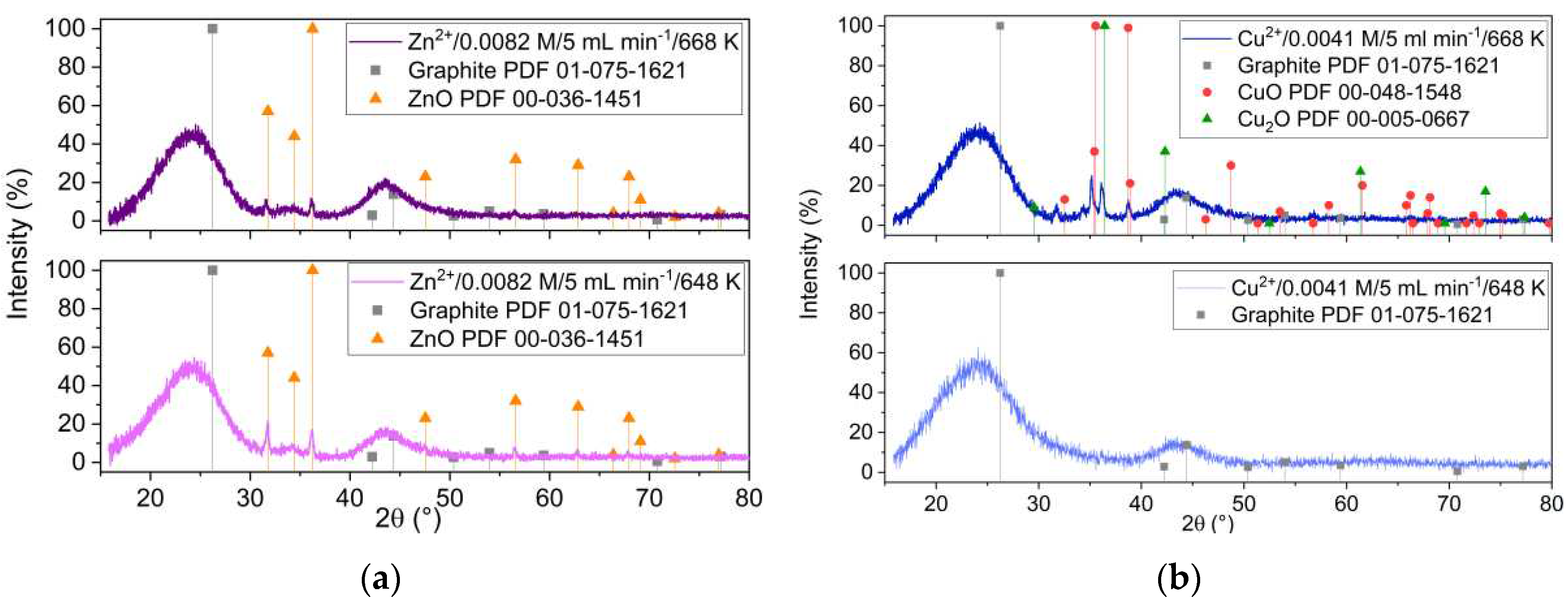 Preprints 96640 g001