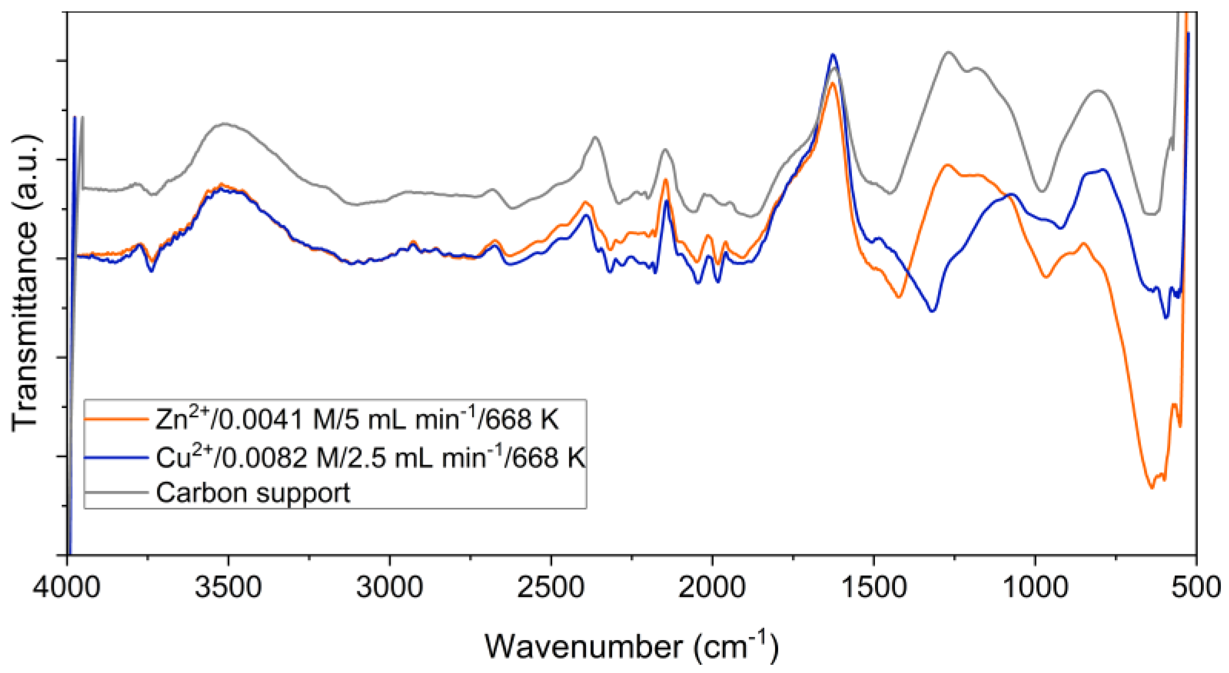 Preprints 96640 g002