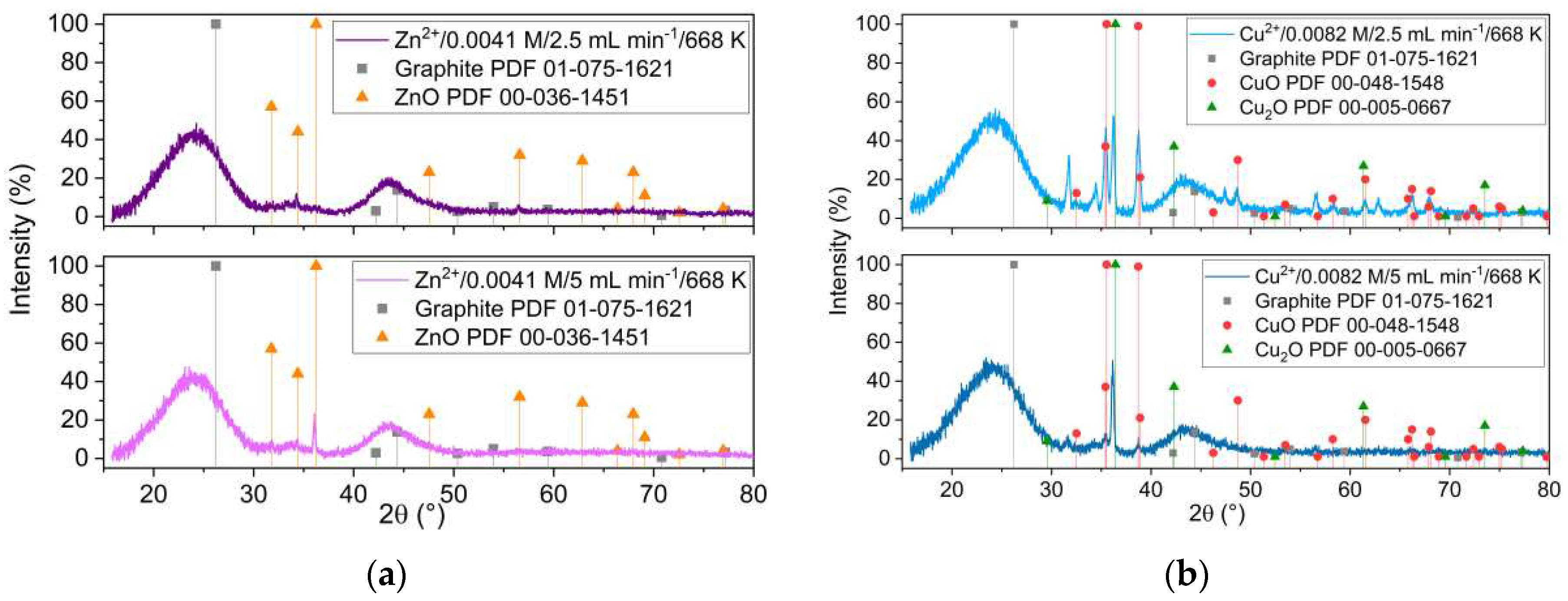 Preprints 96640 g005