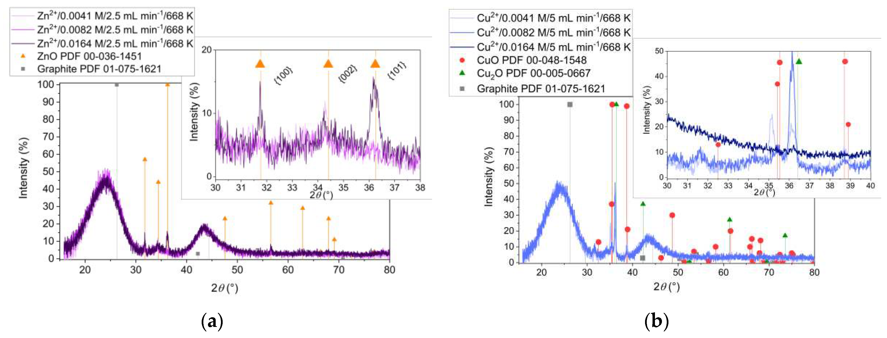 Preprints 96640 g007